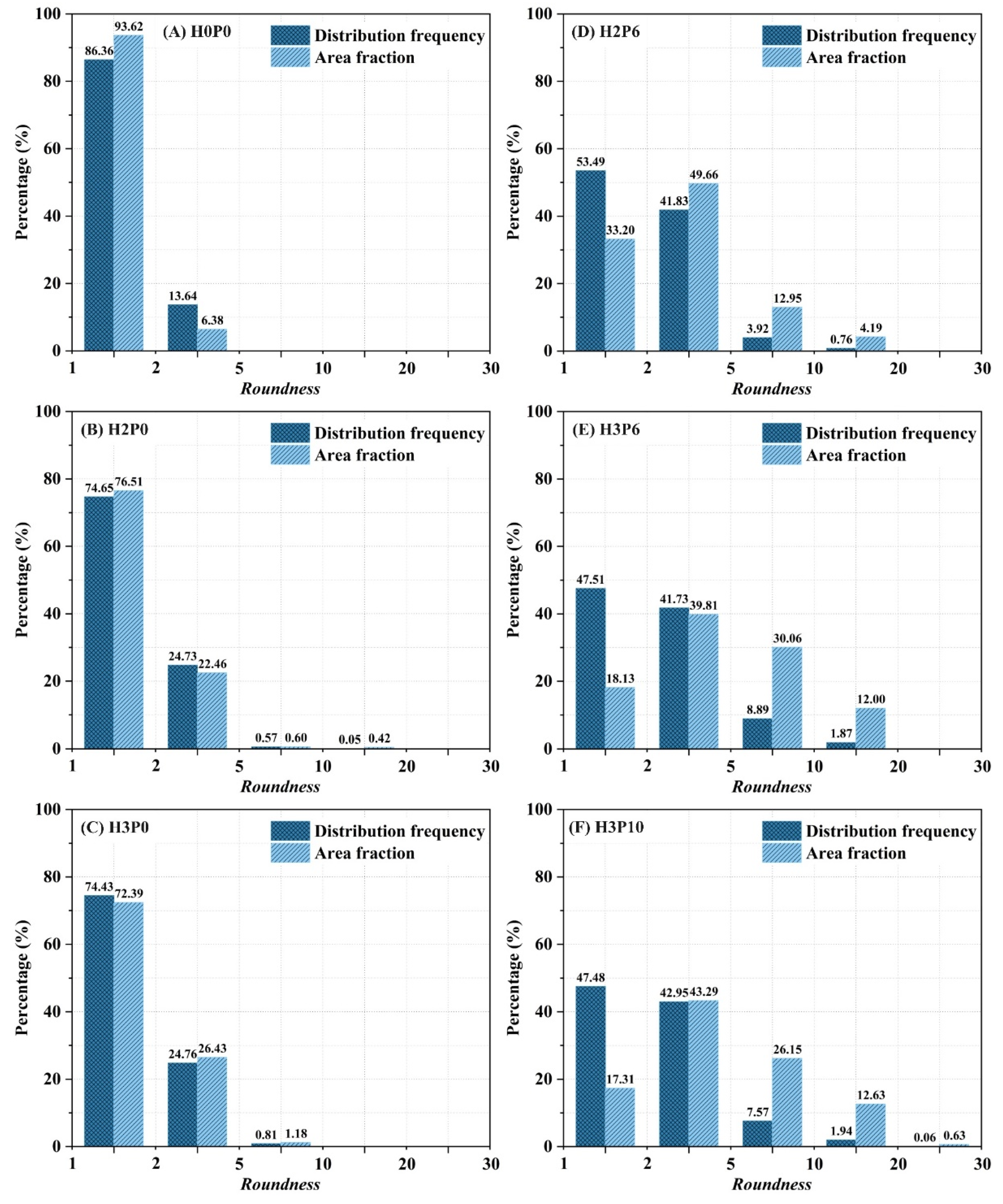 Materials 15 03570 g014
