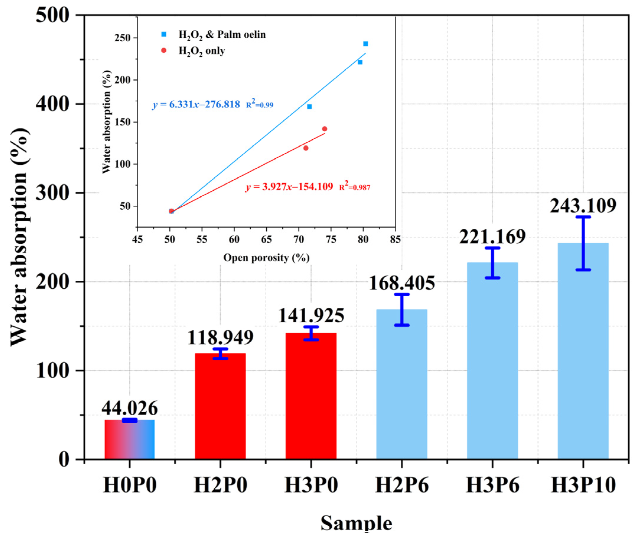 Materials 15 03570 g018