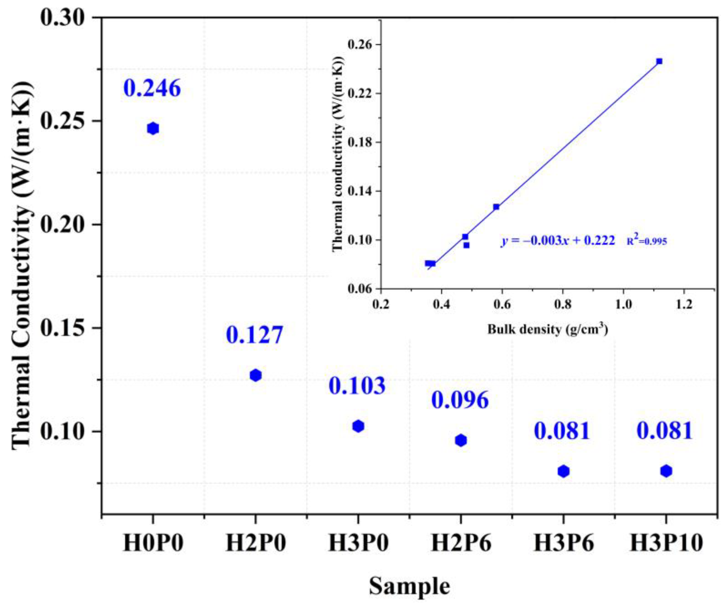 Materials 15 03570 g019