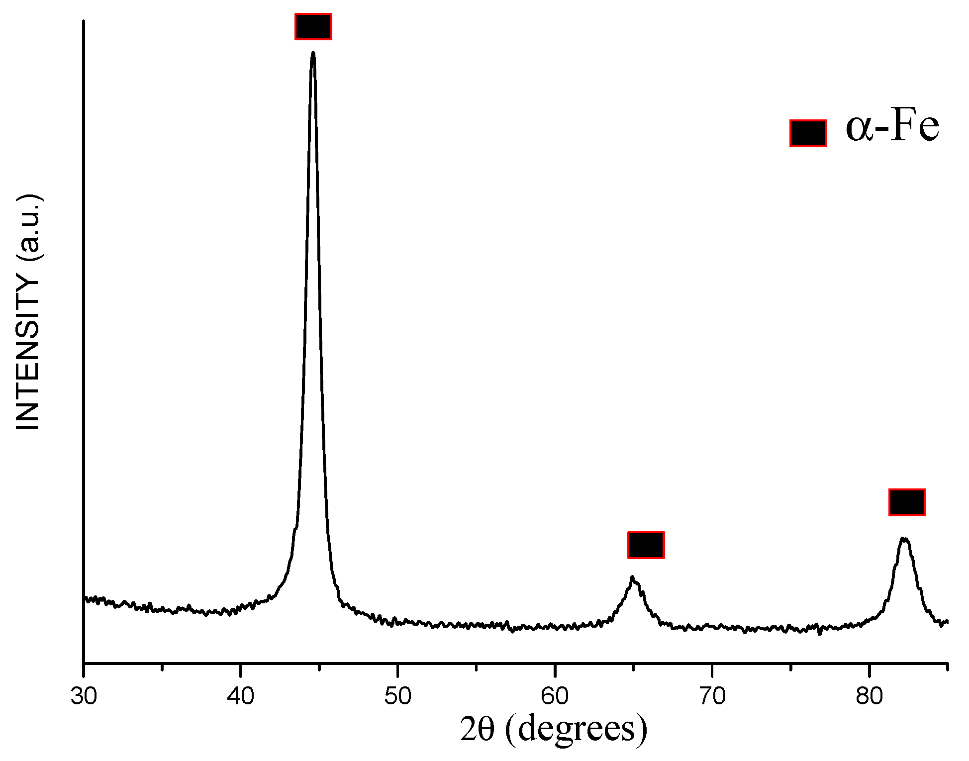 Materials 15 03571 g002 550