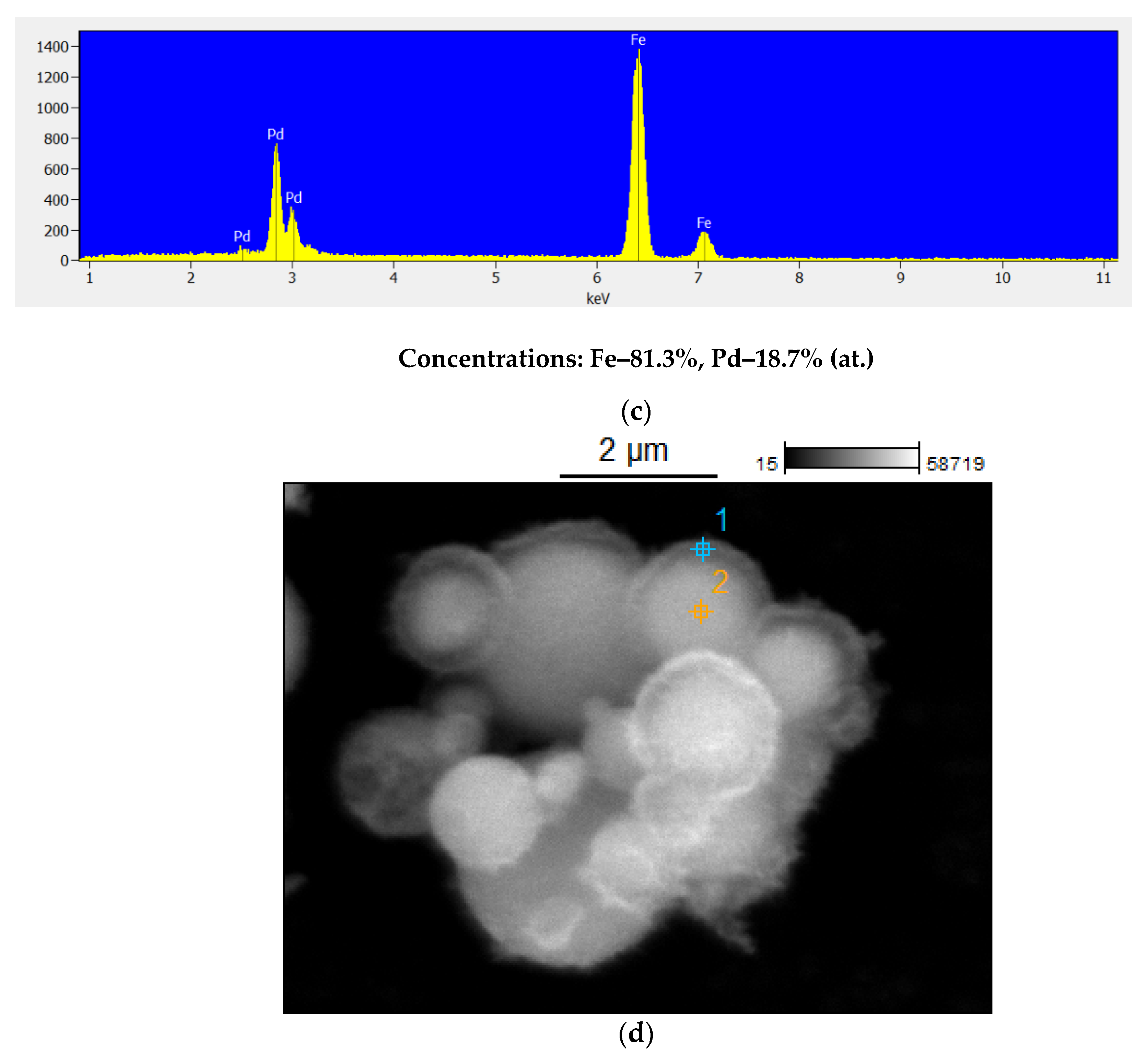 Materials 15 03571 g005b 550