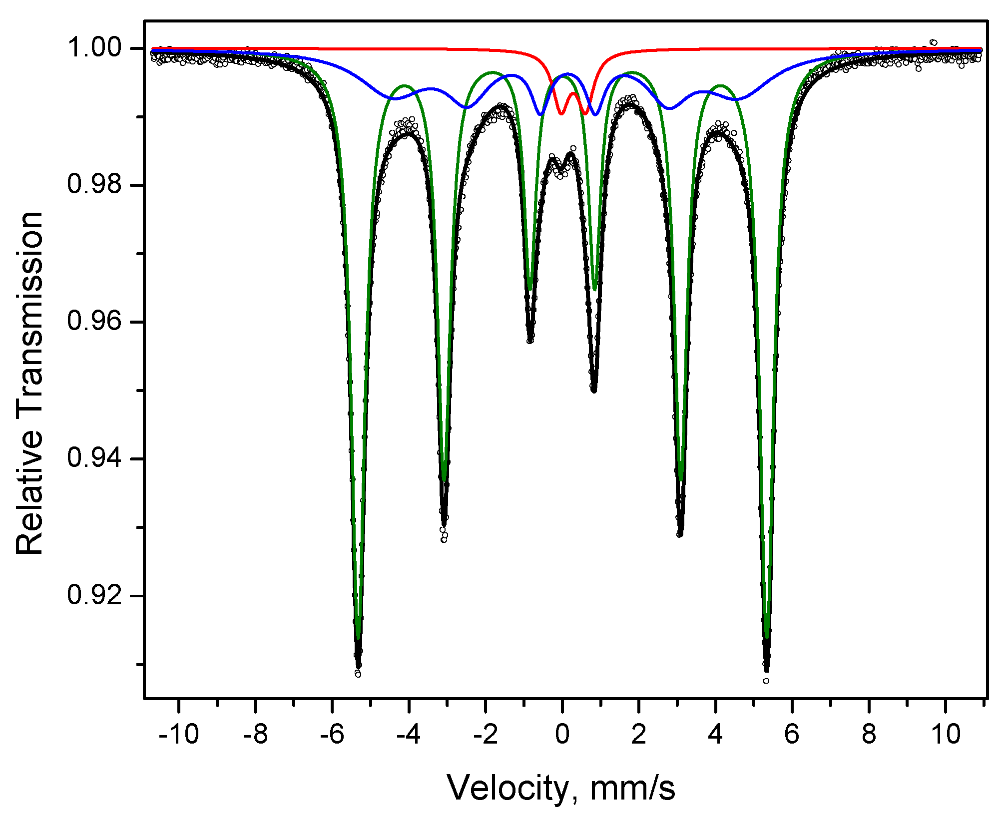 Materials 15 03571 g006 550