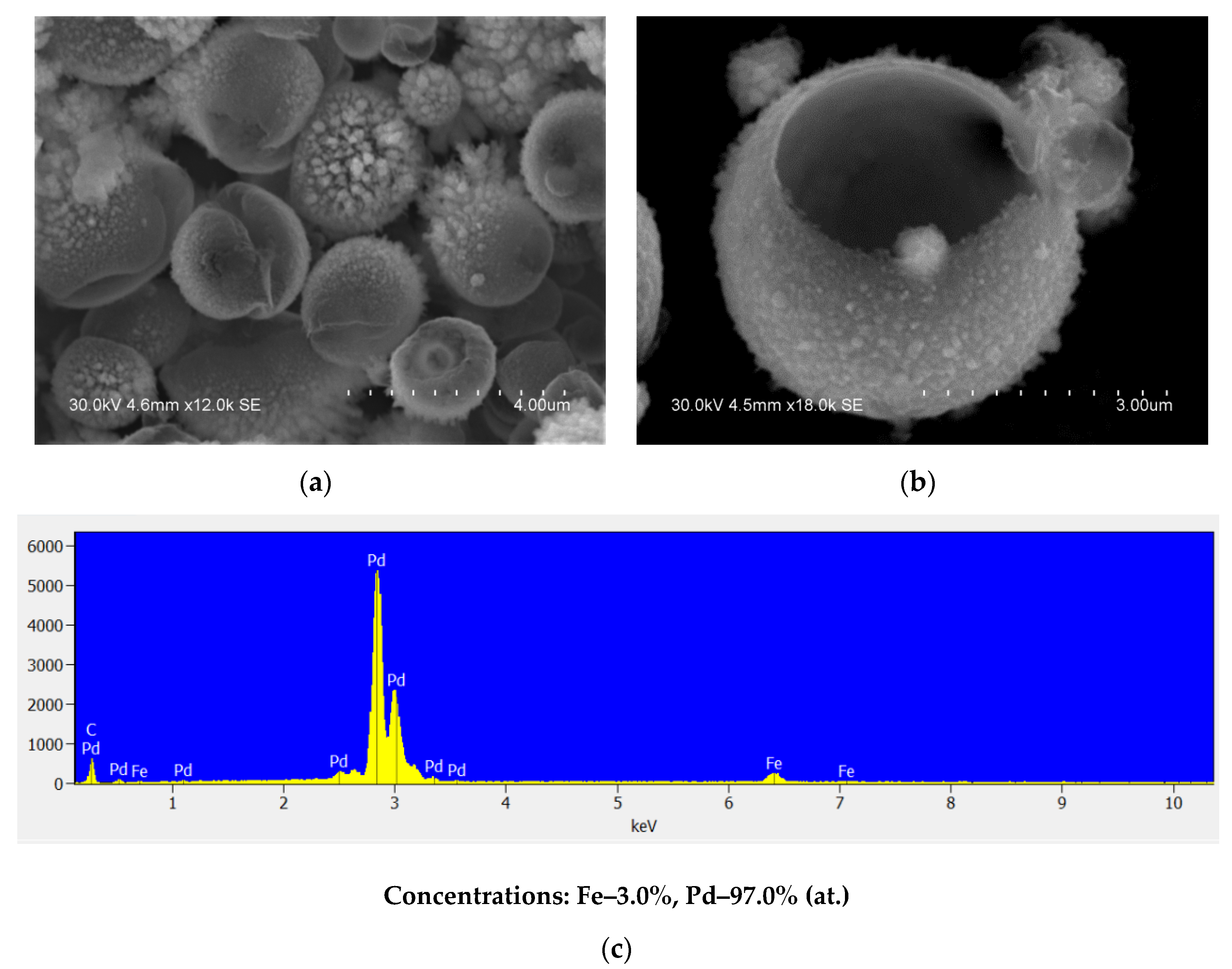 Materials 15 03571 g008 550