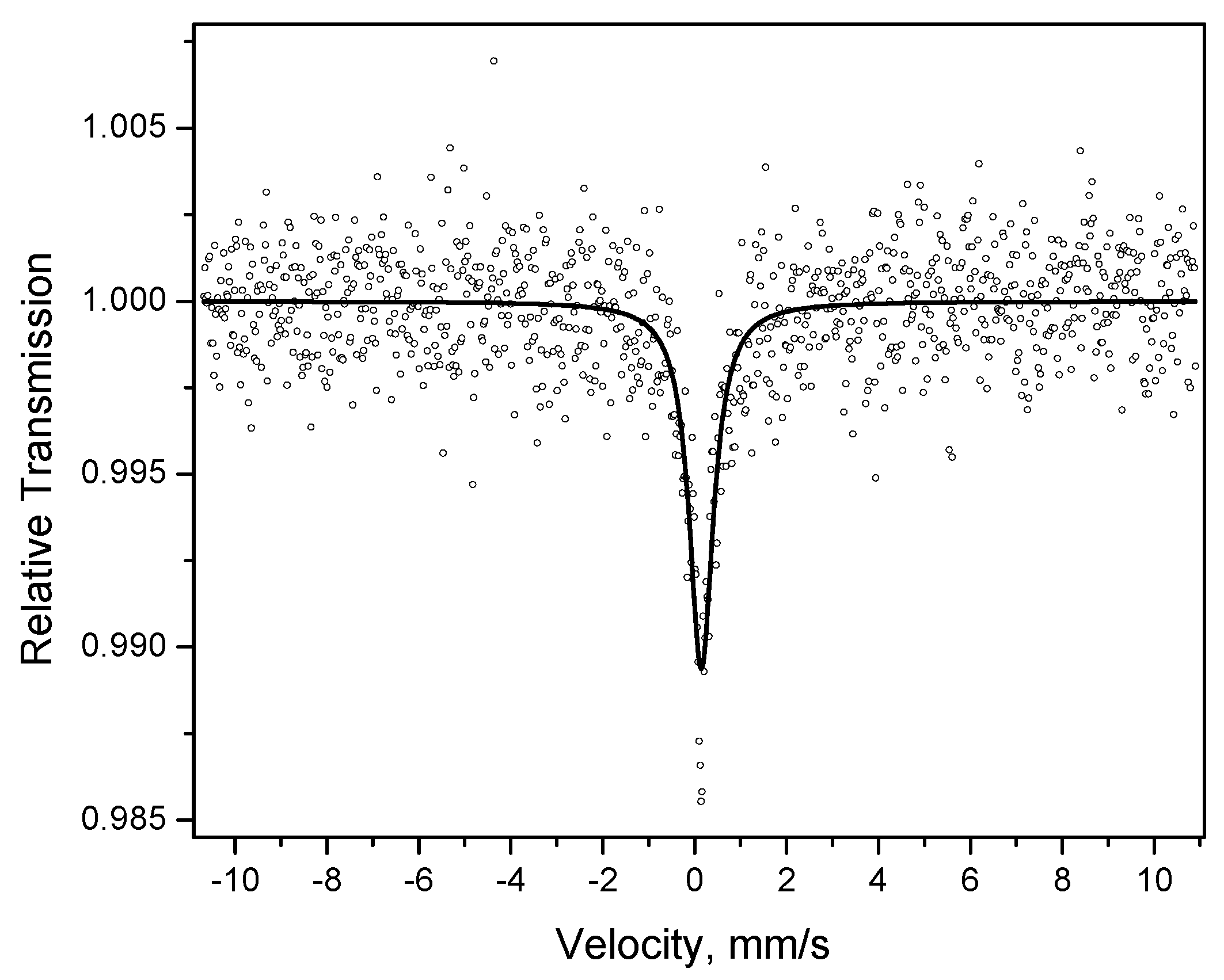Materials 15 03571 g009 550