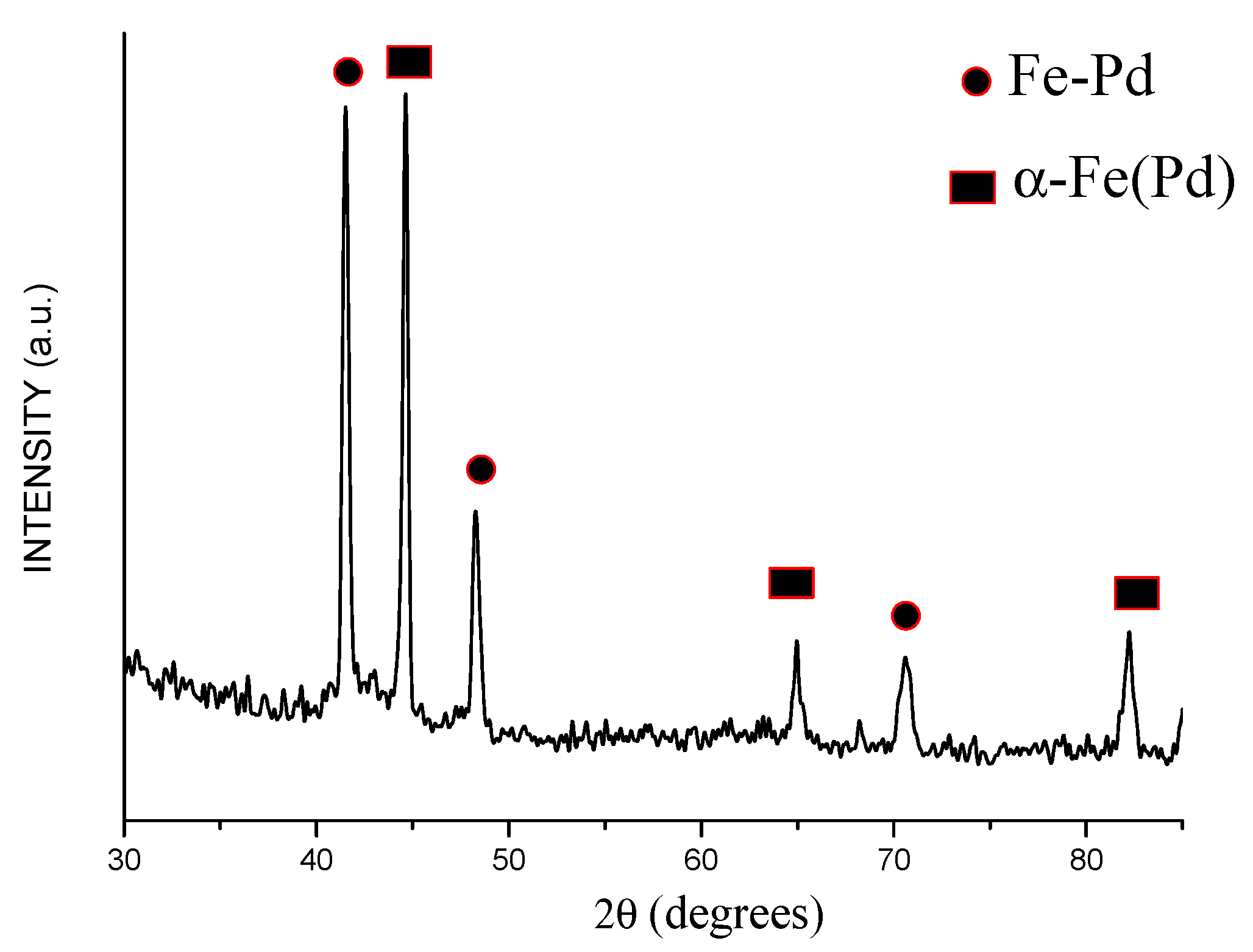 Materials 15 03571 g011 550