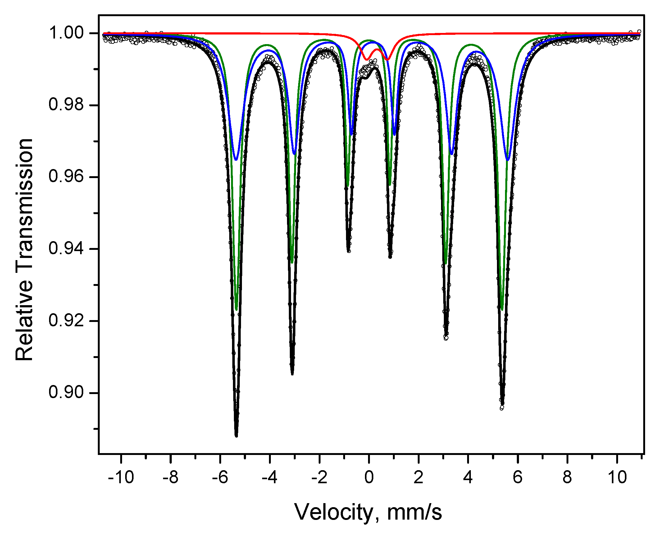 Materials 15 03571 g012 550