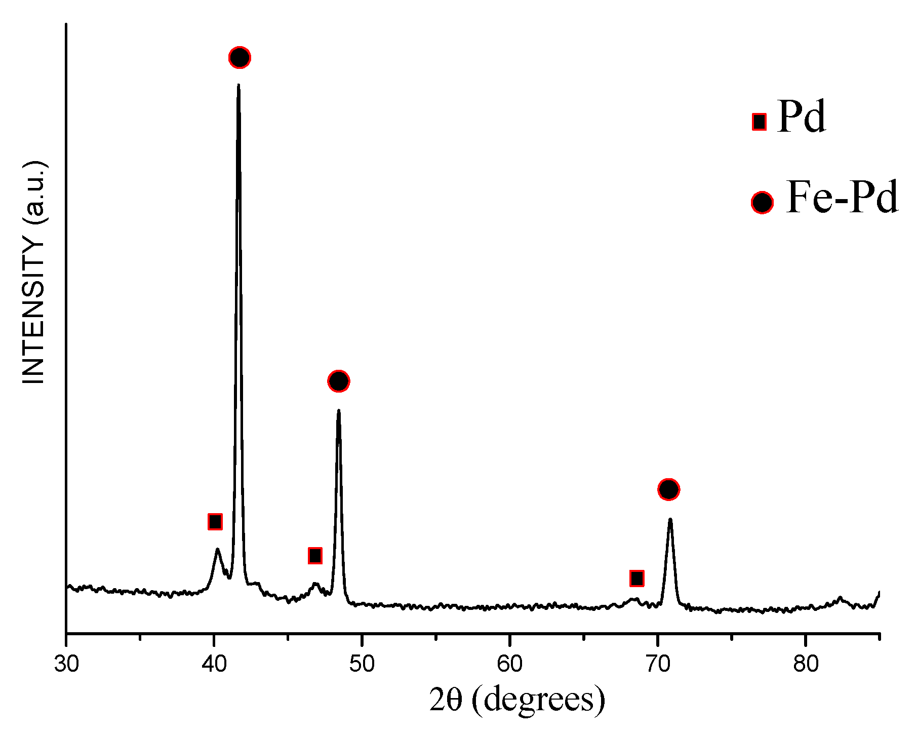 Materials 15 03571 g013 550