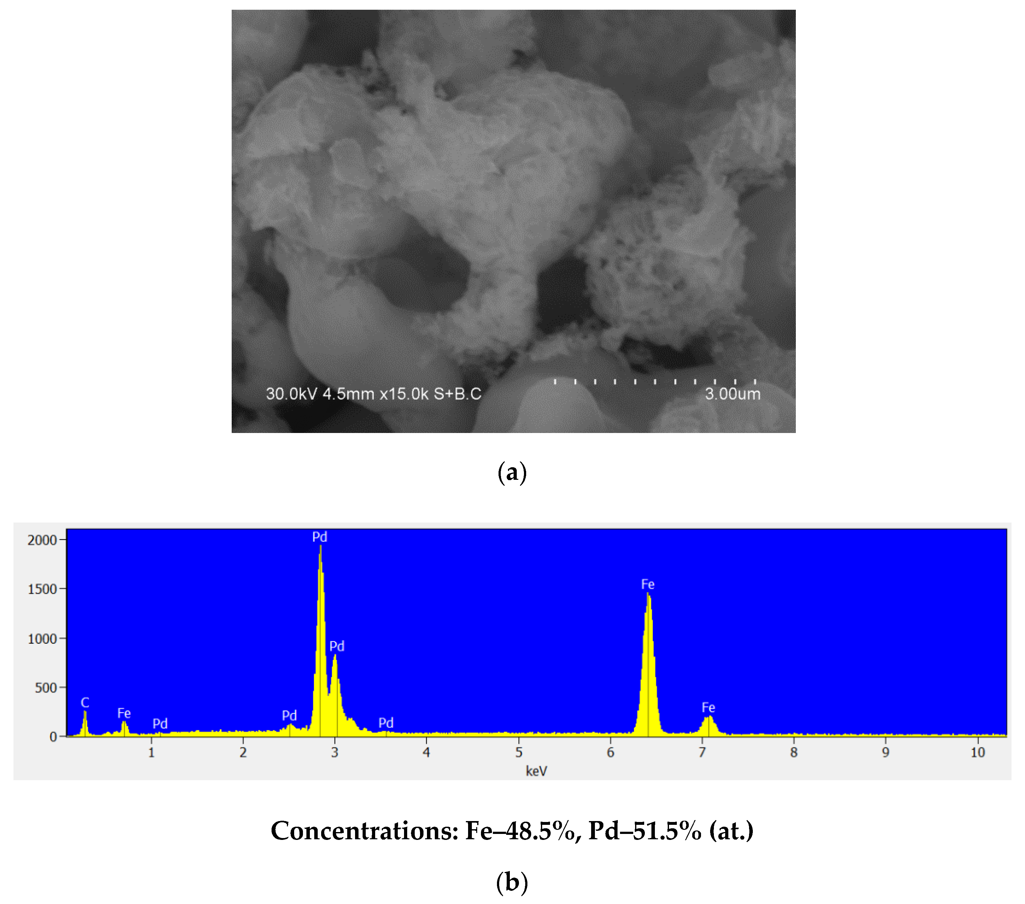 Materials 15 03571 g014 550