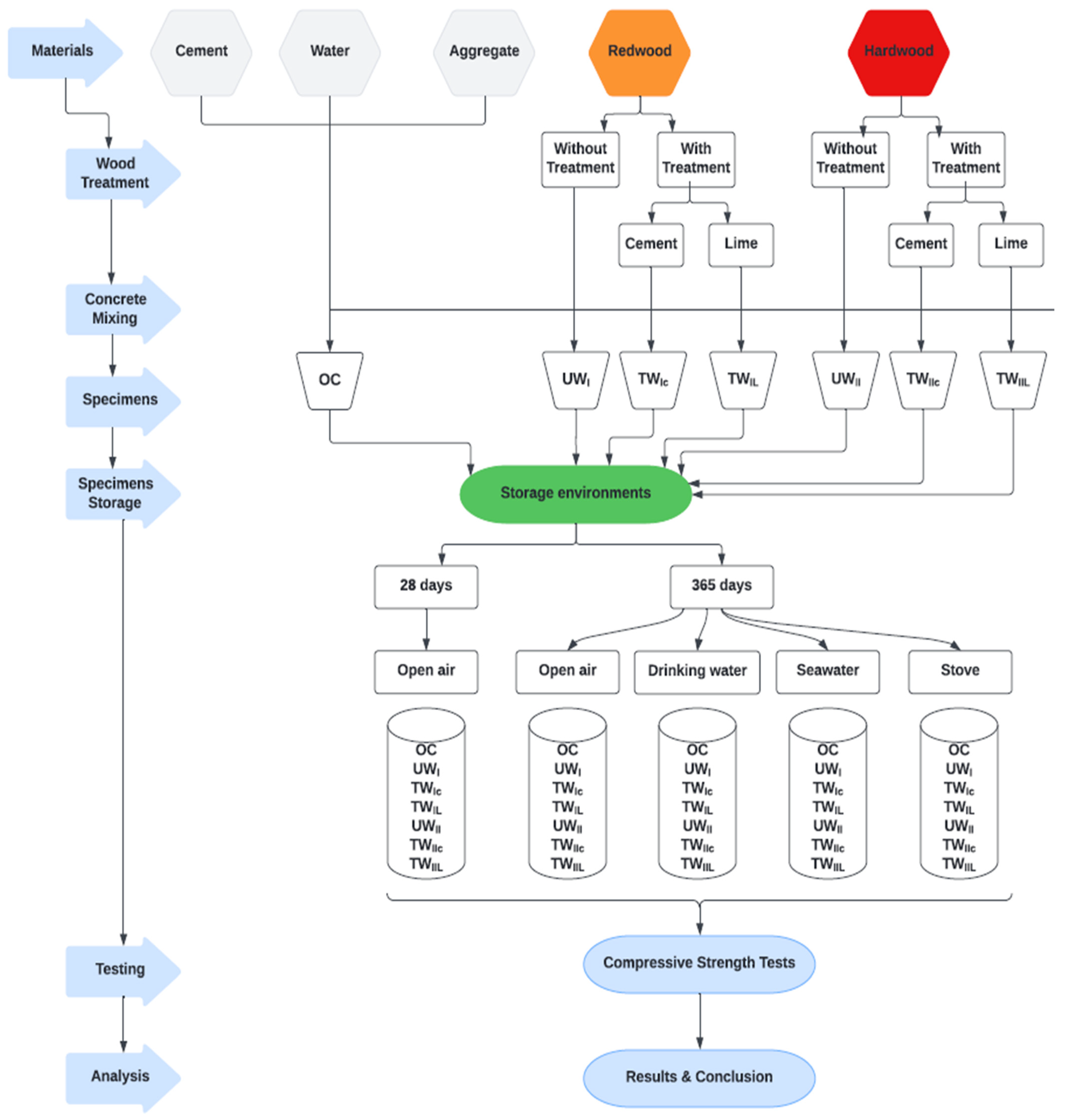 Materials 15 03572 g001 Materials 15 03572 g001
