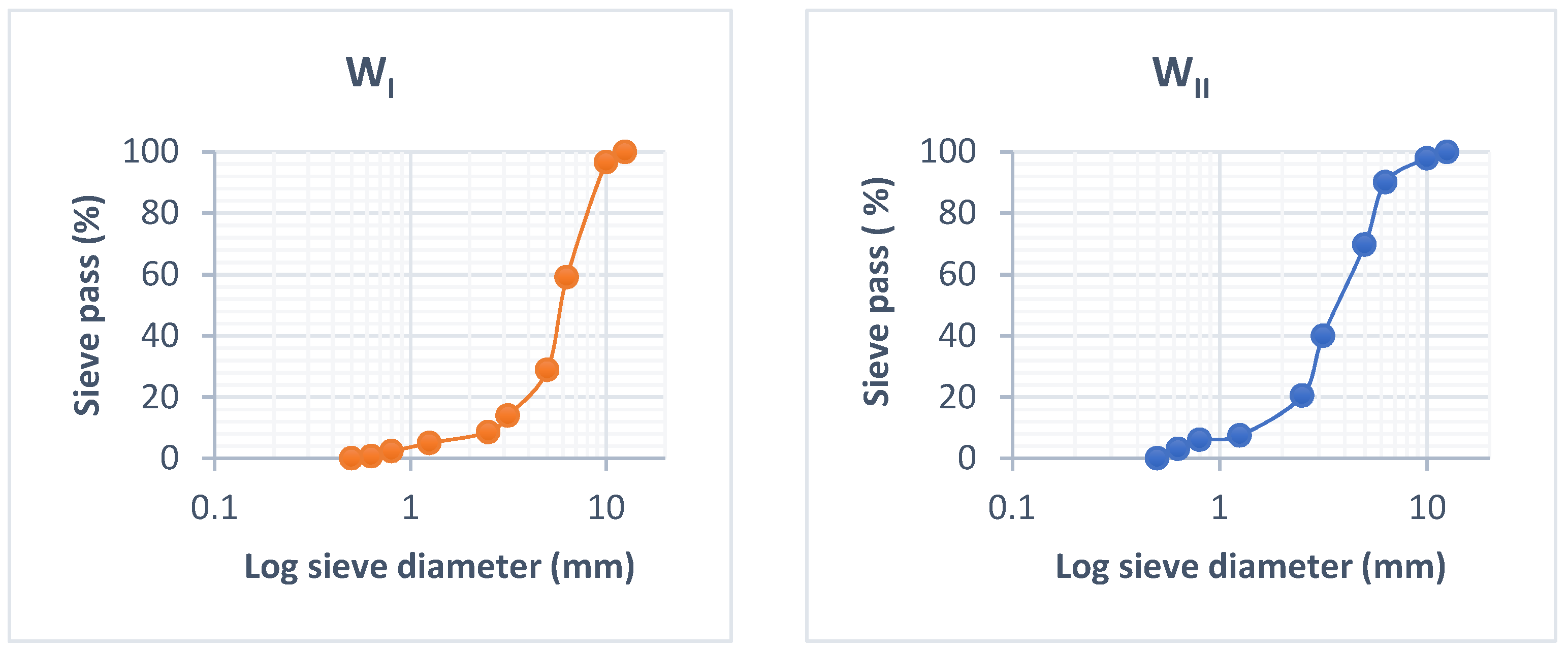 Materials 15 03572 g002 Materials 15 03572 g002