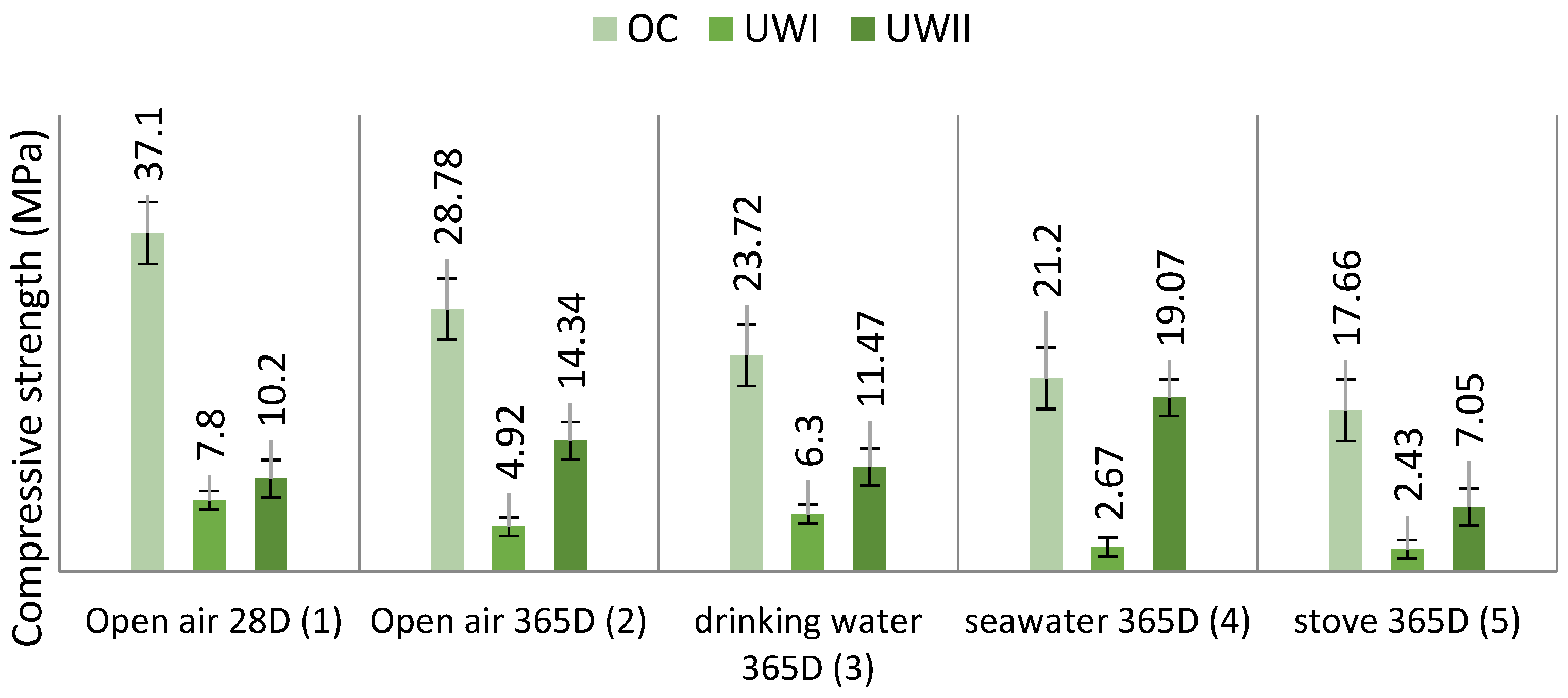 Materials 15 03572 g007 Materials 15 03572 g007