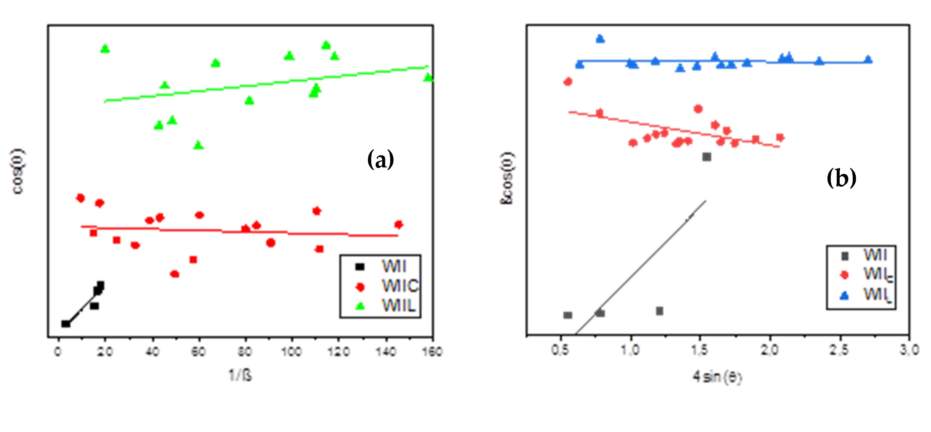 Materials 15 03572 g015 Materials 15 03572 g015