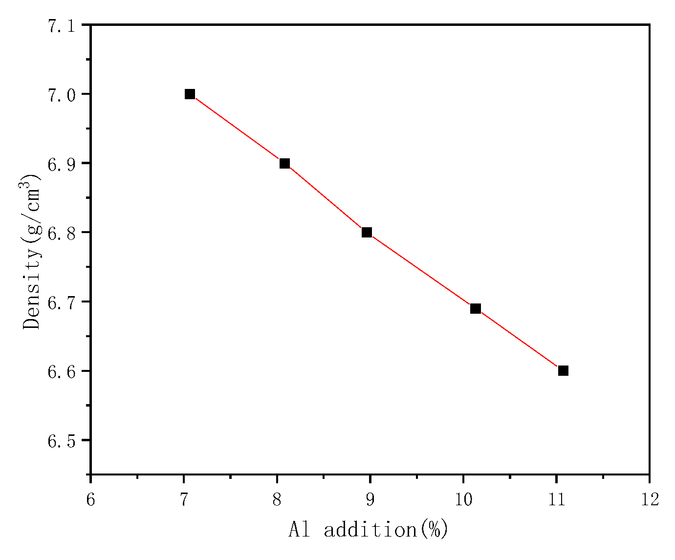 Materials 15 03574 g001 550