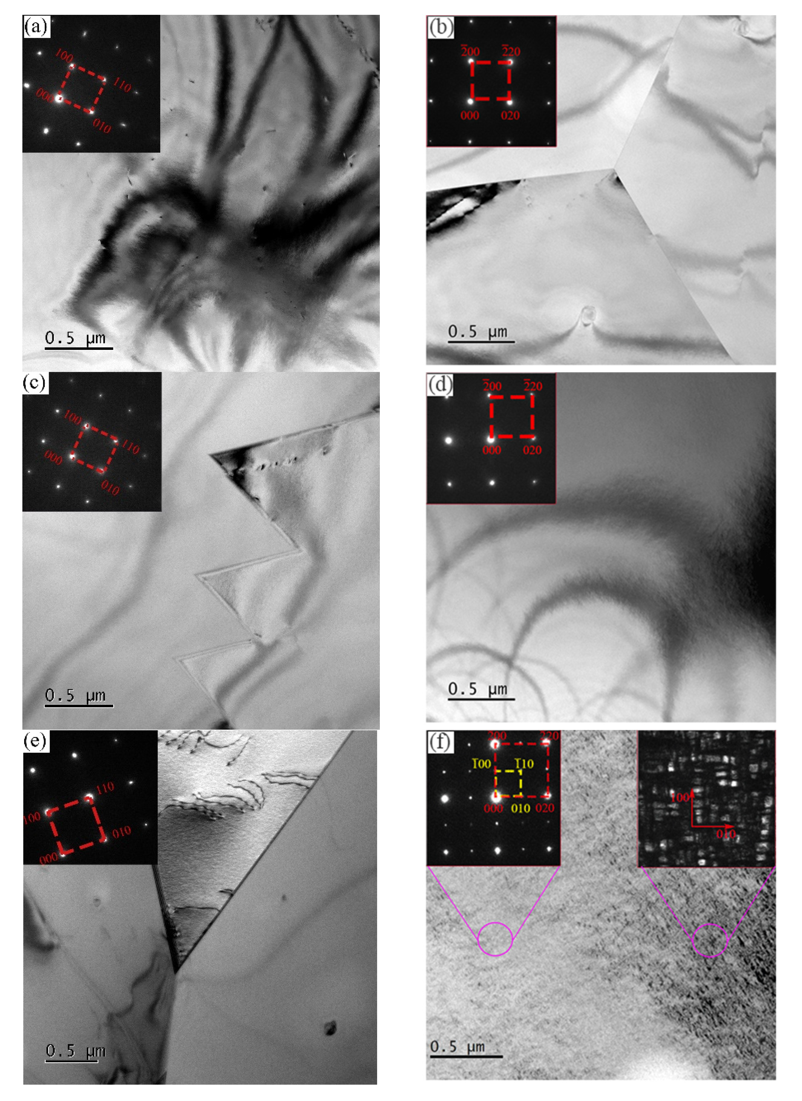 Materials 15 03574 g002a 550