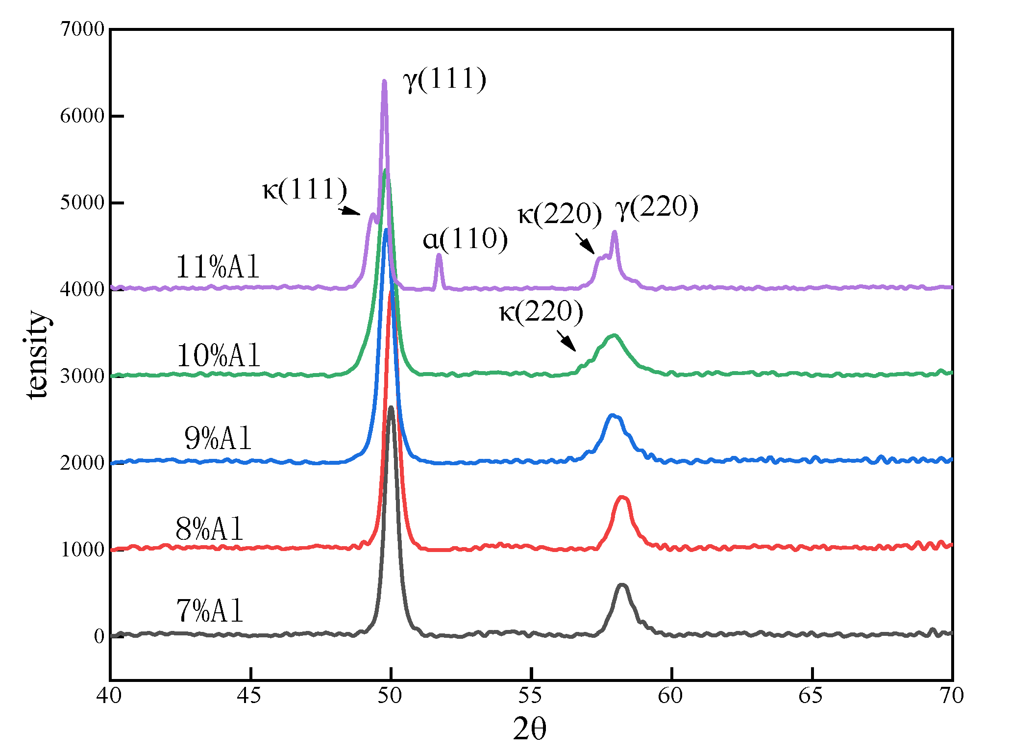 Materials 15 03574 g003 550