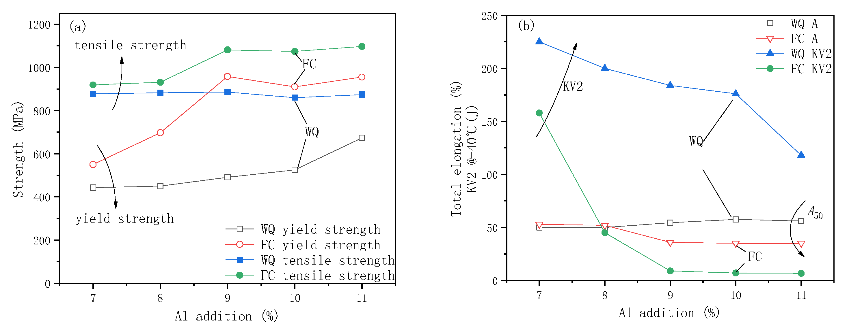 Materials 15 03574 g004 550