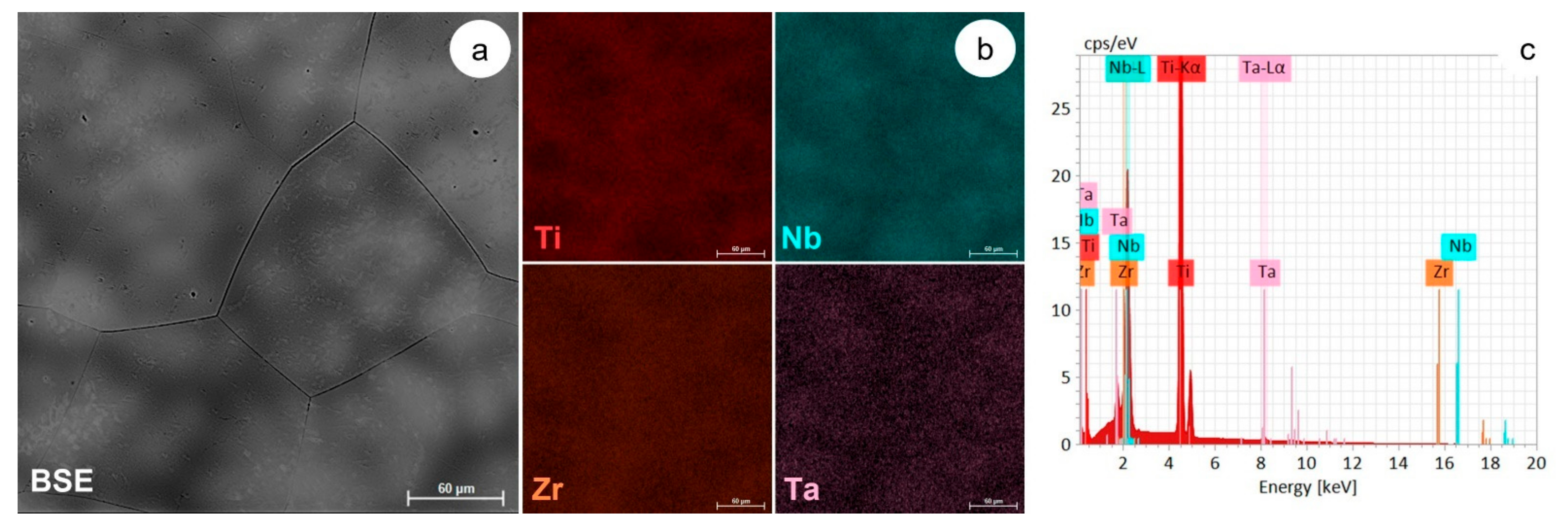 Materials 15 03580 g002 Materials 15 03580 g002