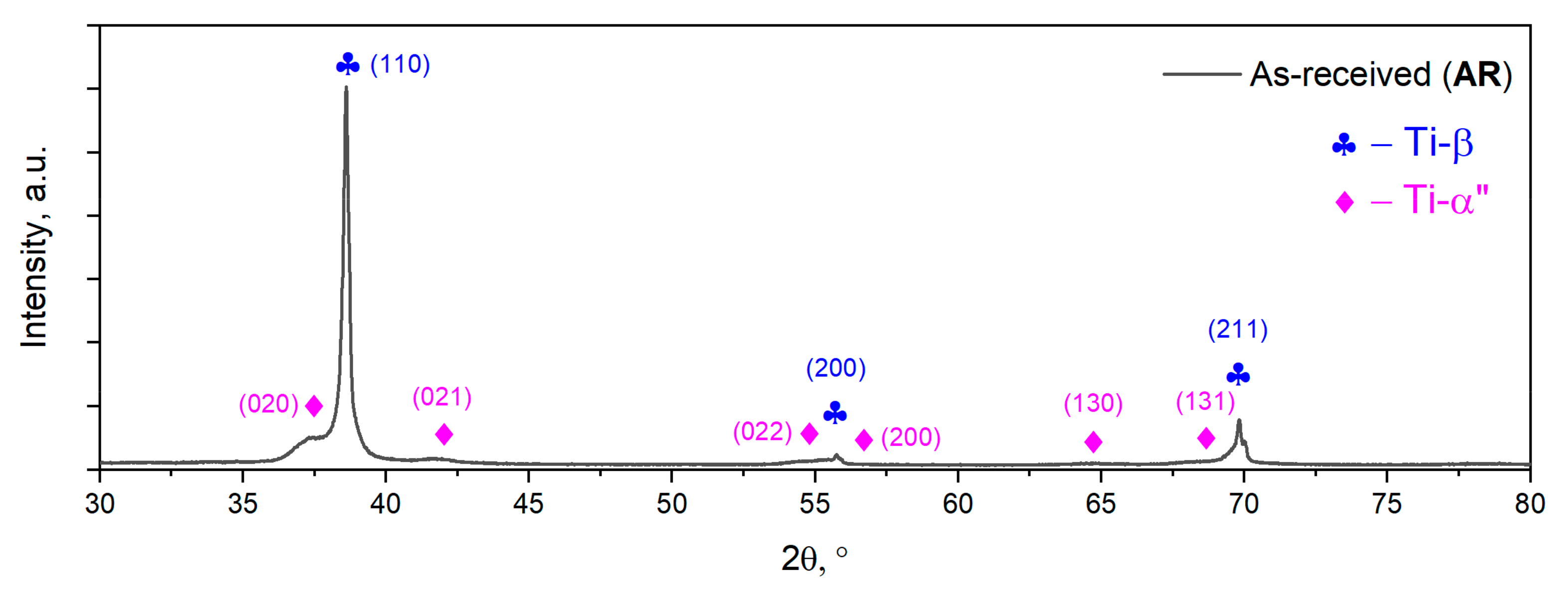 Materials 15 03580 g004 Materials 15 03580 g004