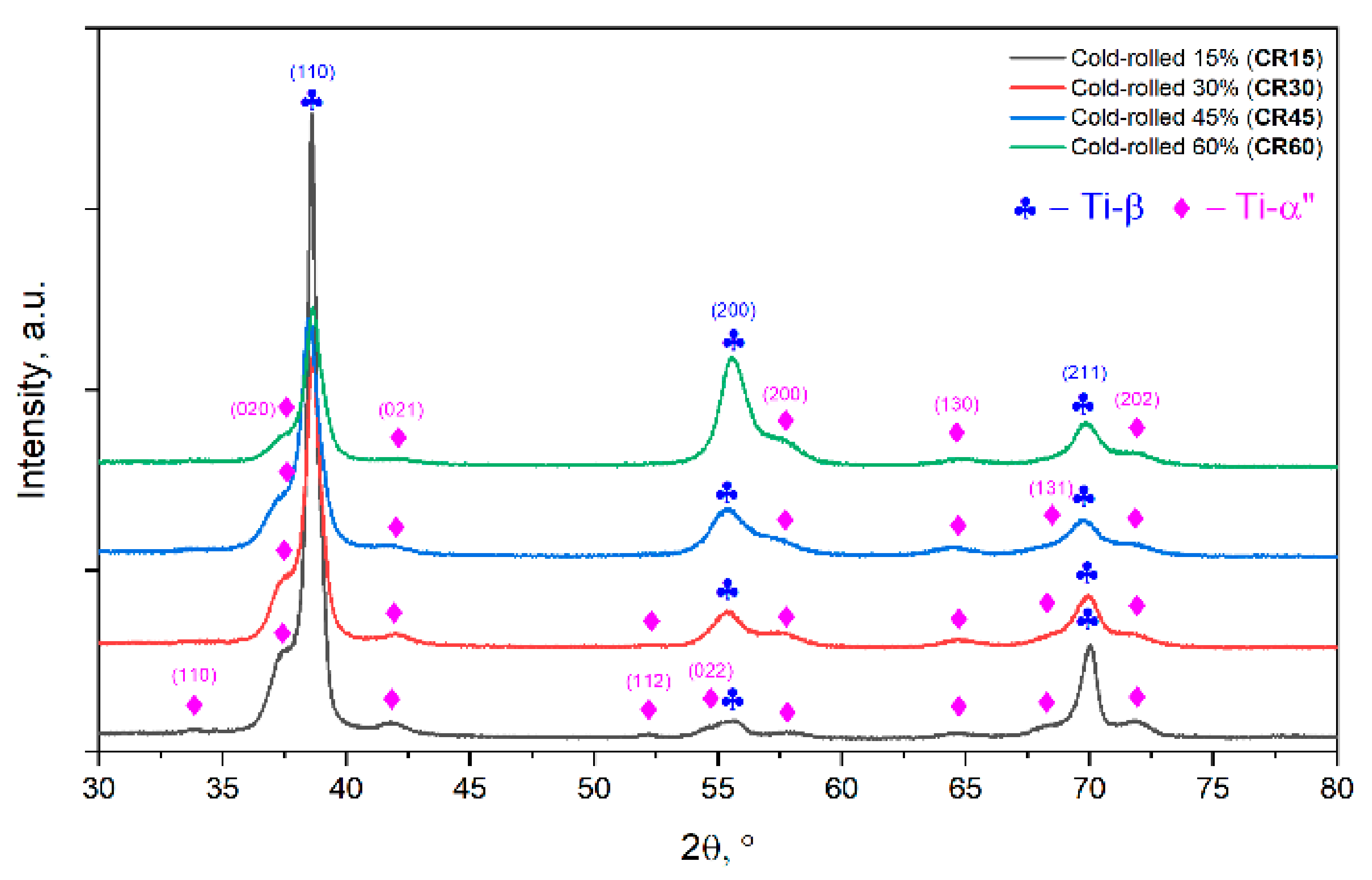 Materials 15 03580 g005 Materials 15 03580 g005