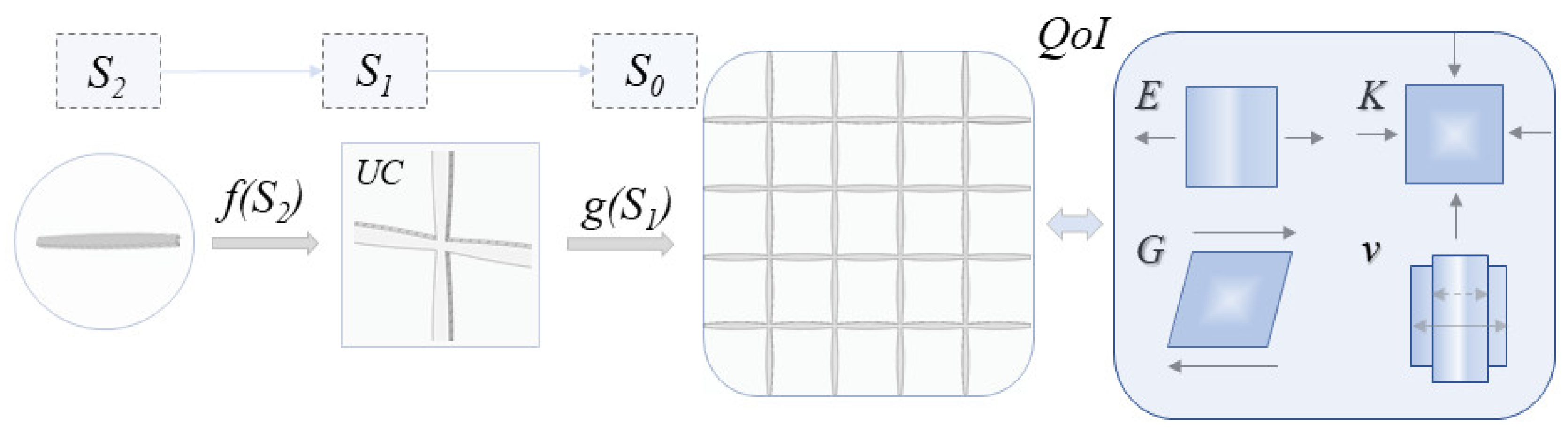 Materials 15 03581 g001 550
