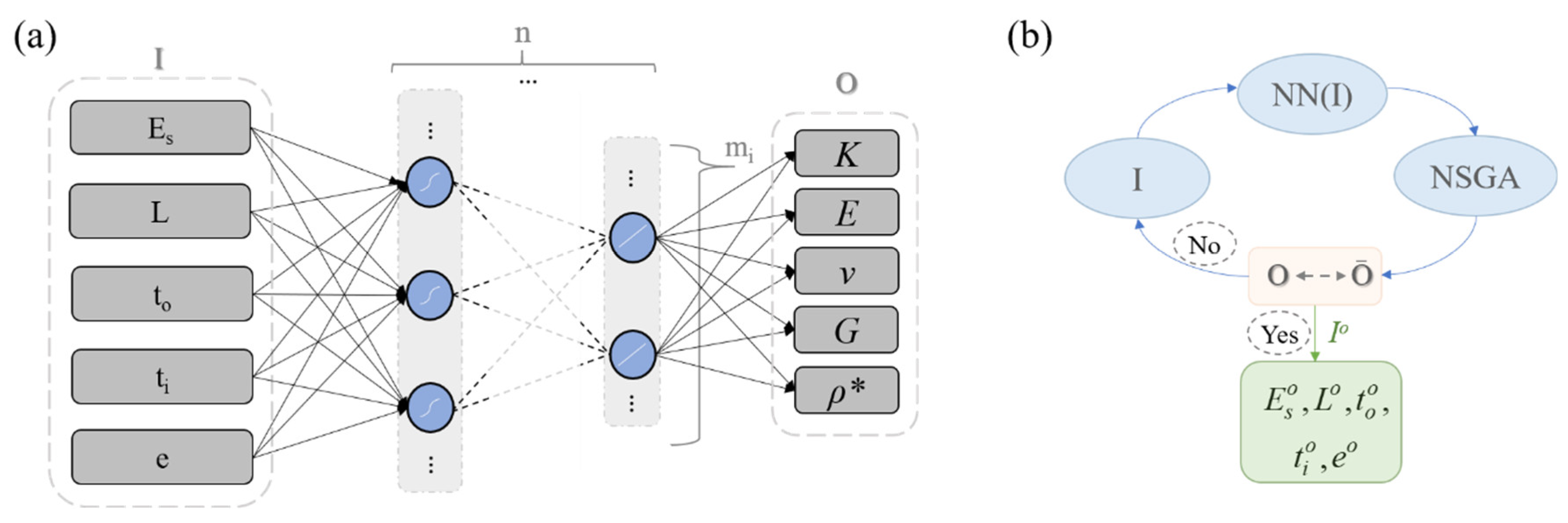 Materials 15 03581 g004 550