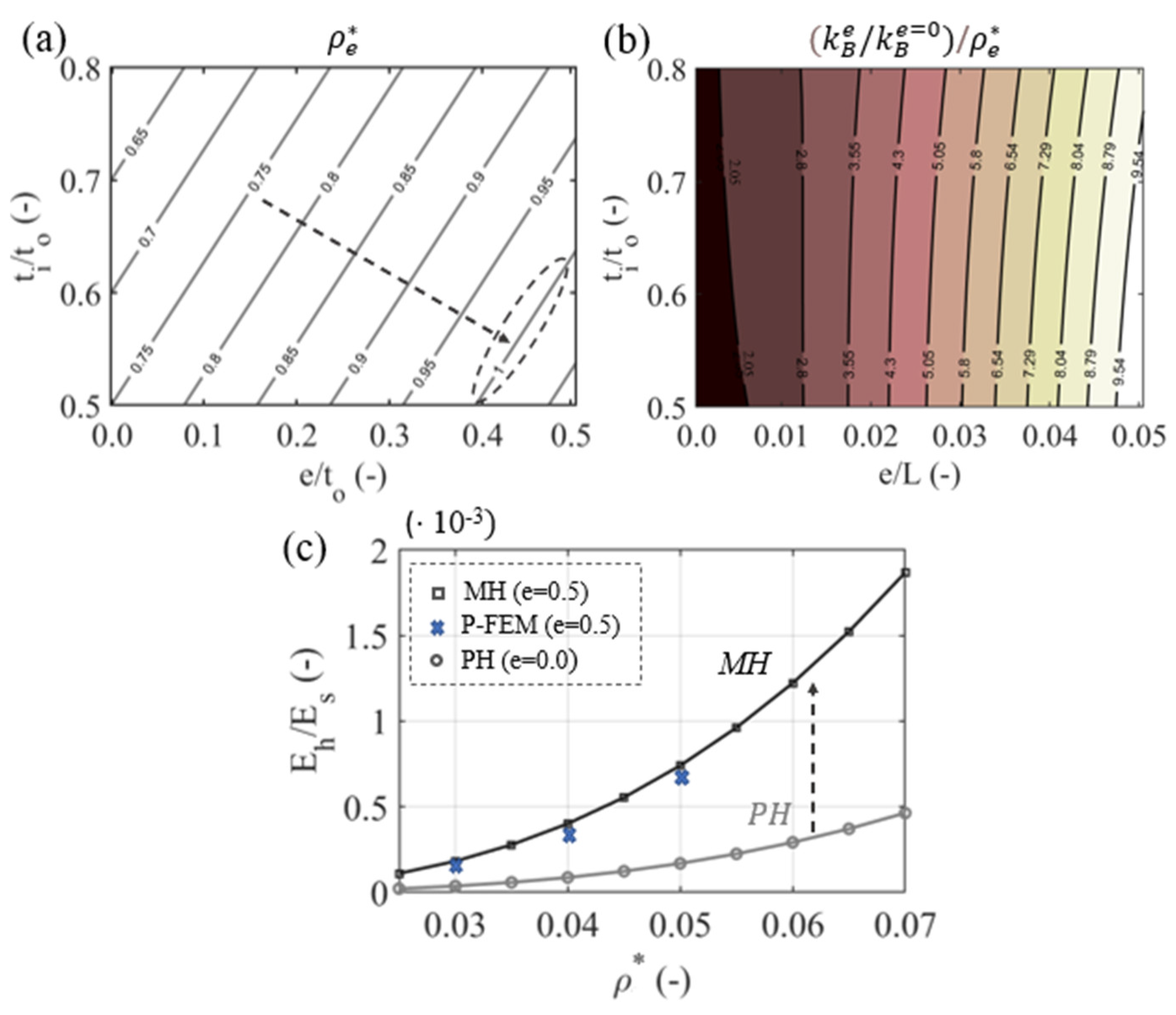 Materials 15 03581 g005 550
