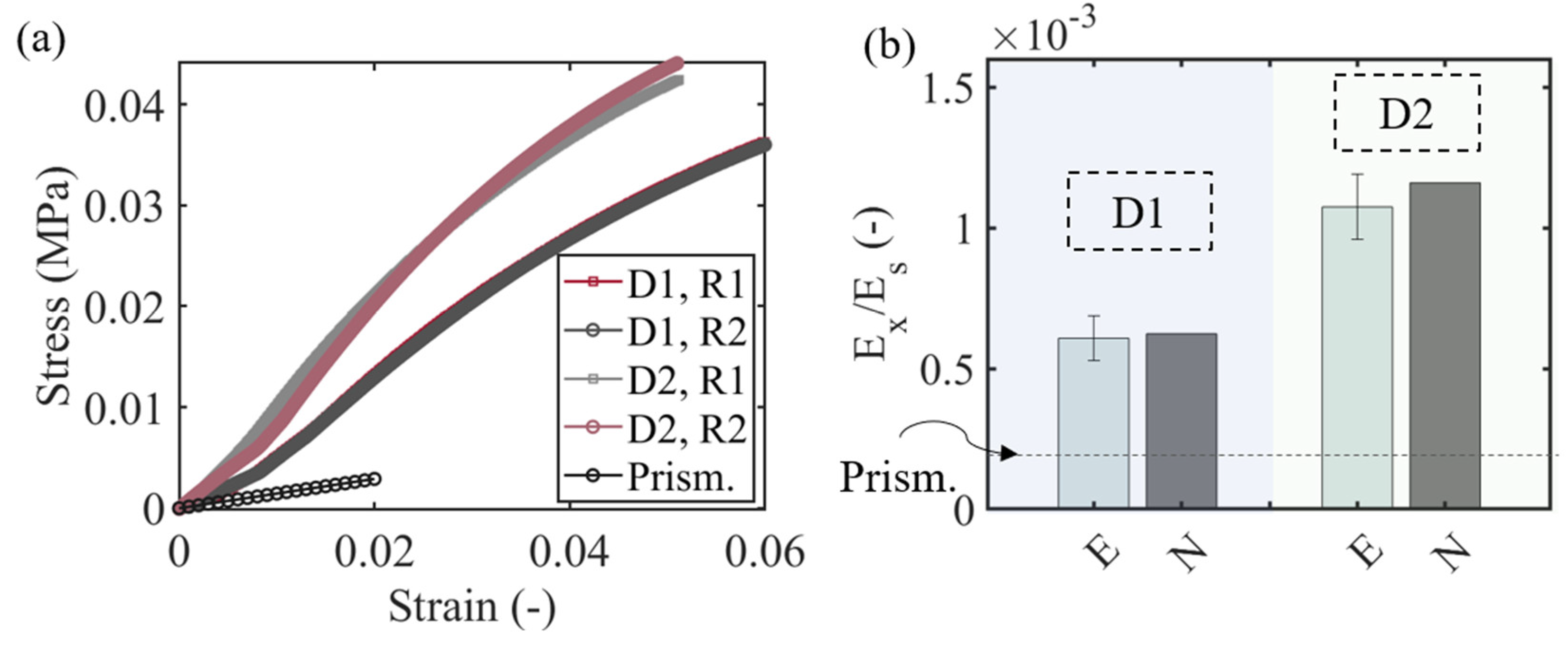 Materials 15 03581 g006 550