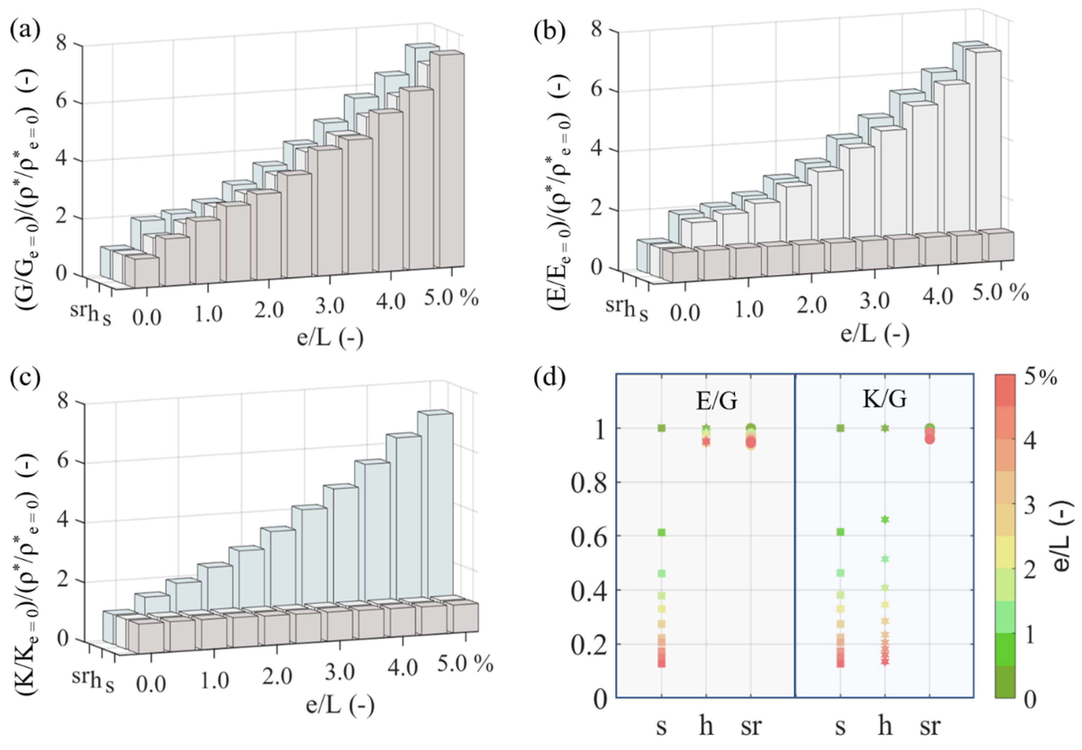 Materials 15 03581 g007 550
