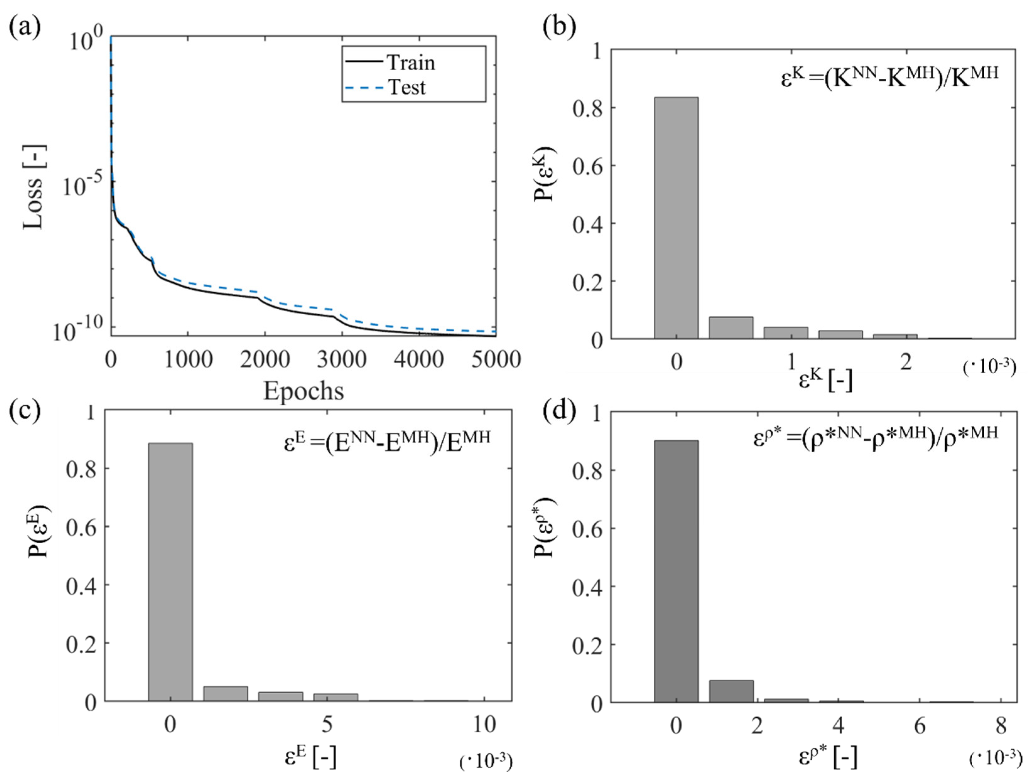 Materials 15 03581 g008 550
