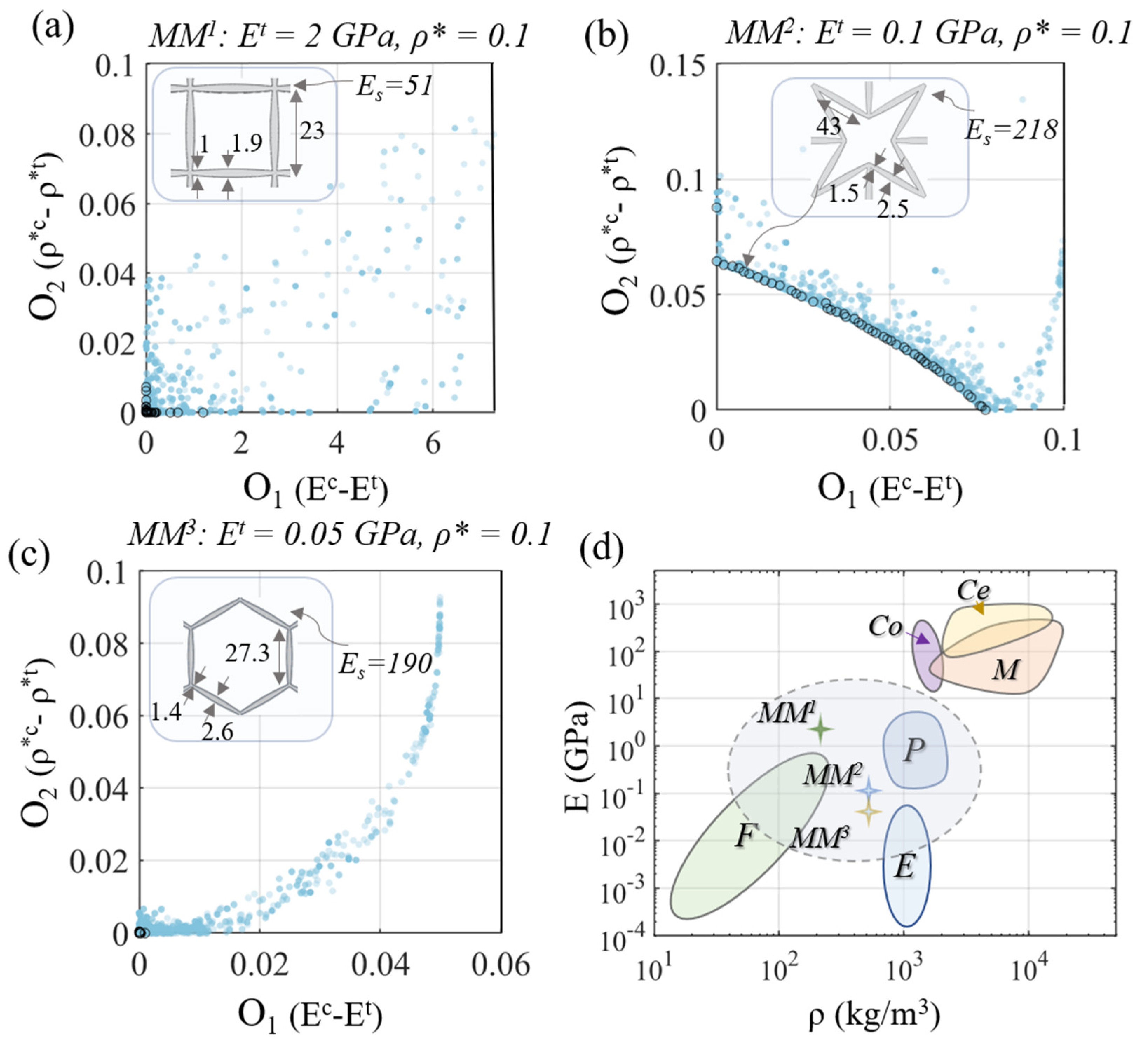 Materials 15 03581 g009 550