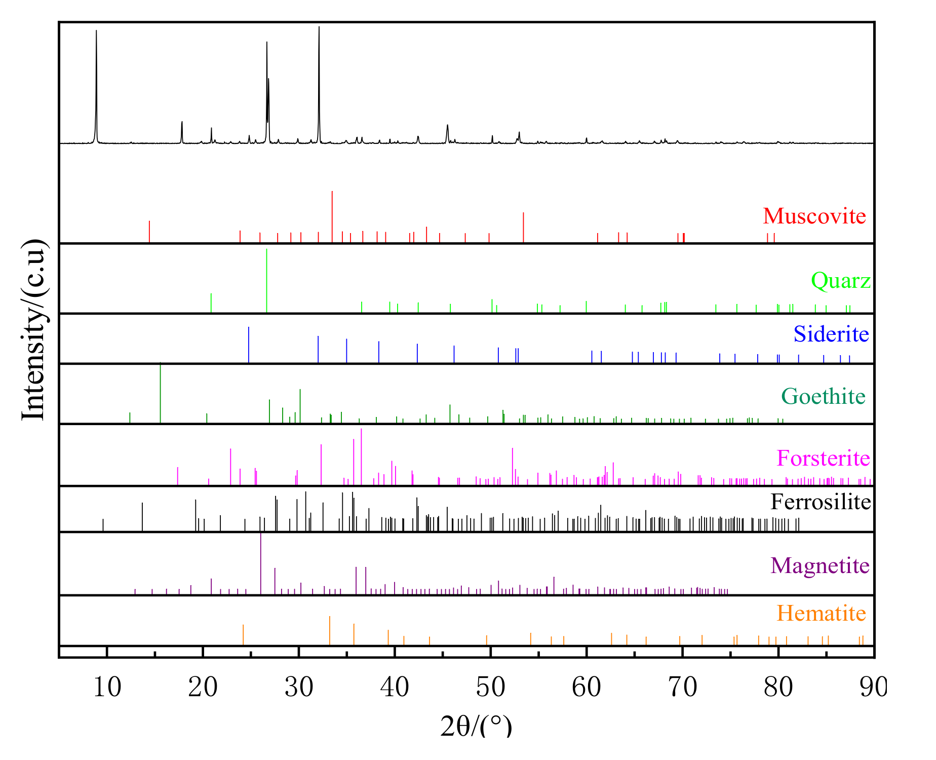 Materials 15 03582 g001 550