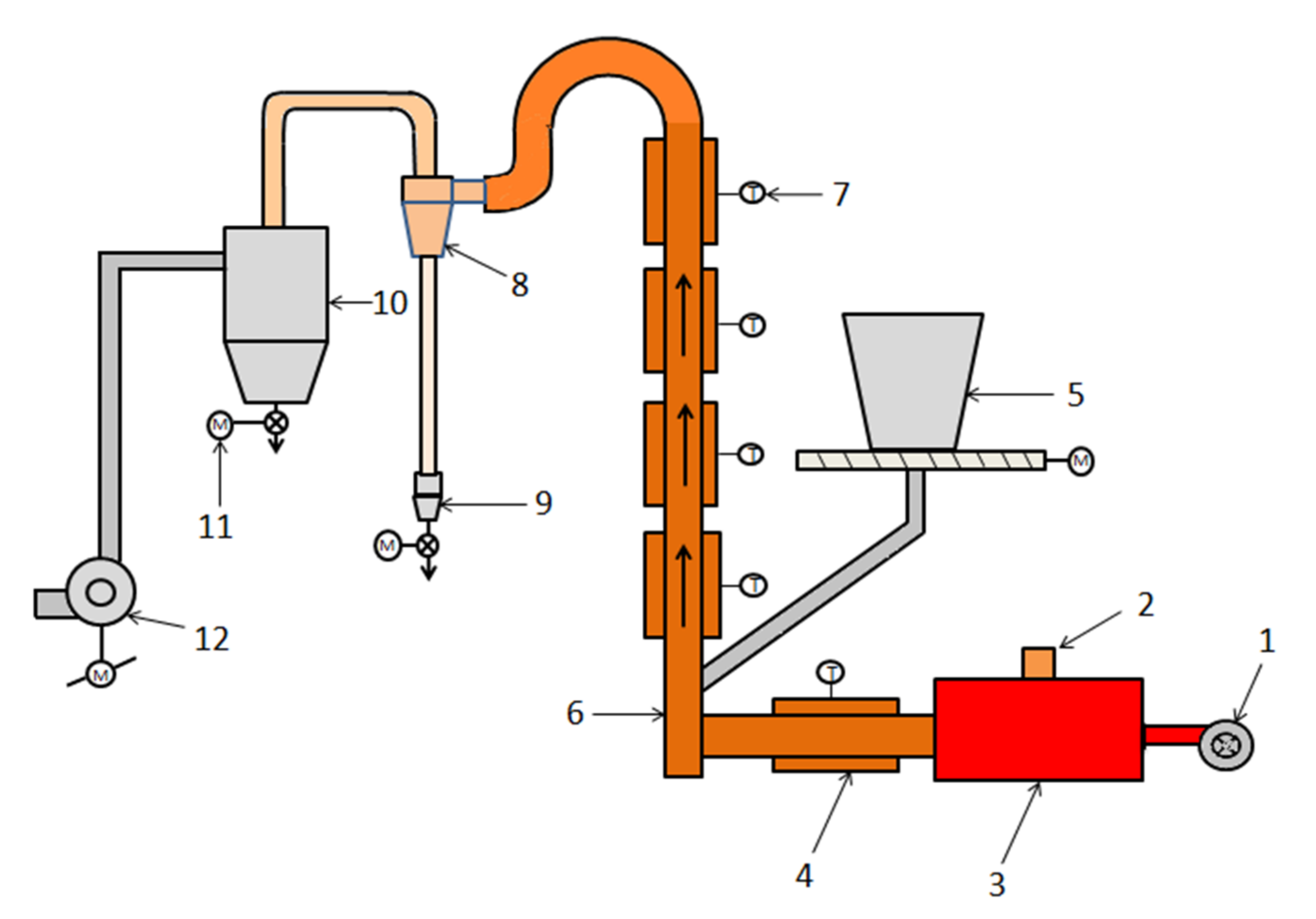 Materials 15 03582 g002 550