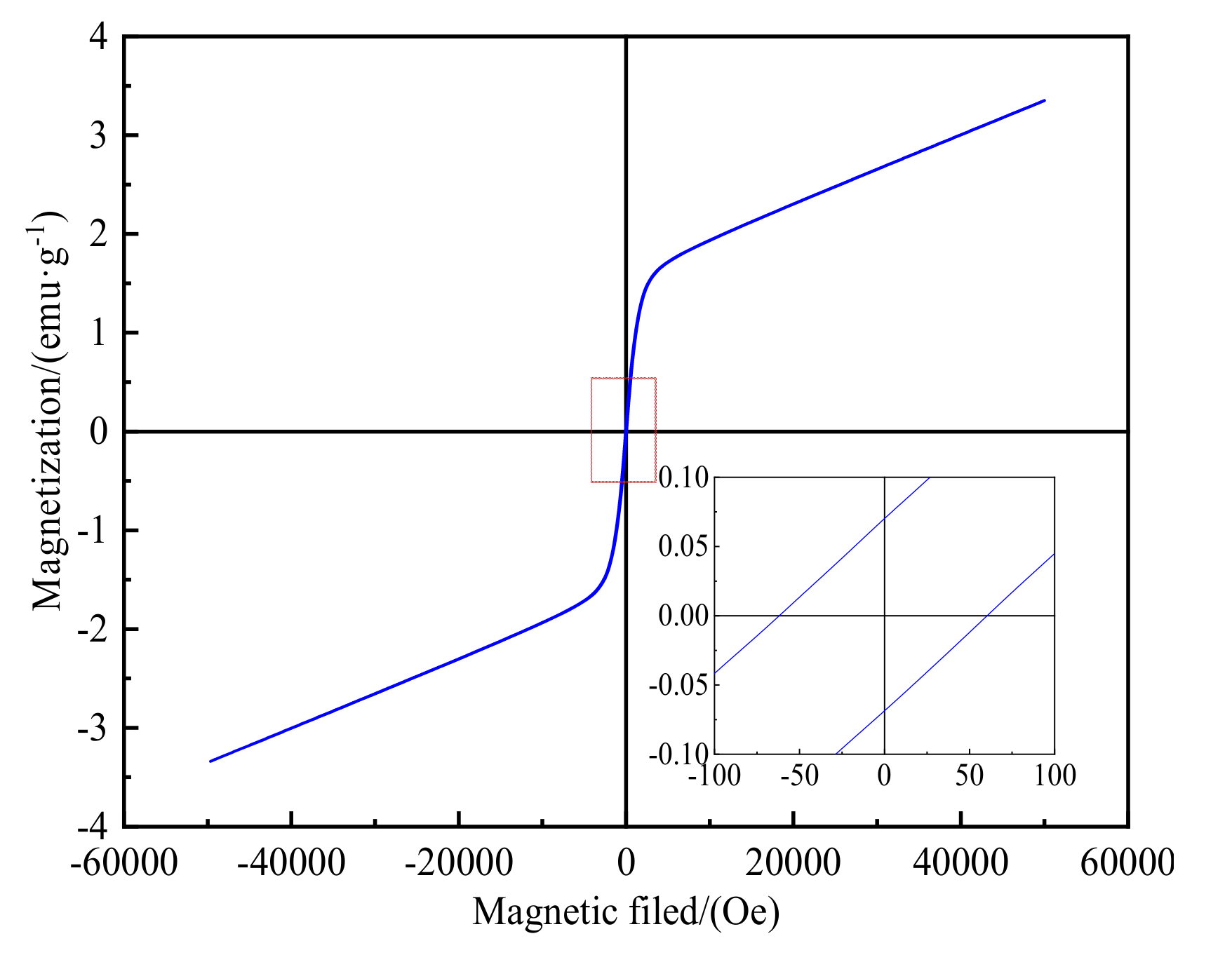 Materials 15 03582 g003 550