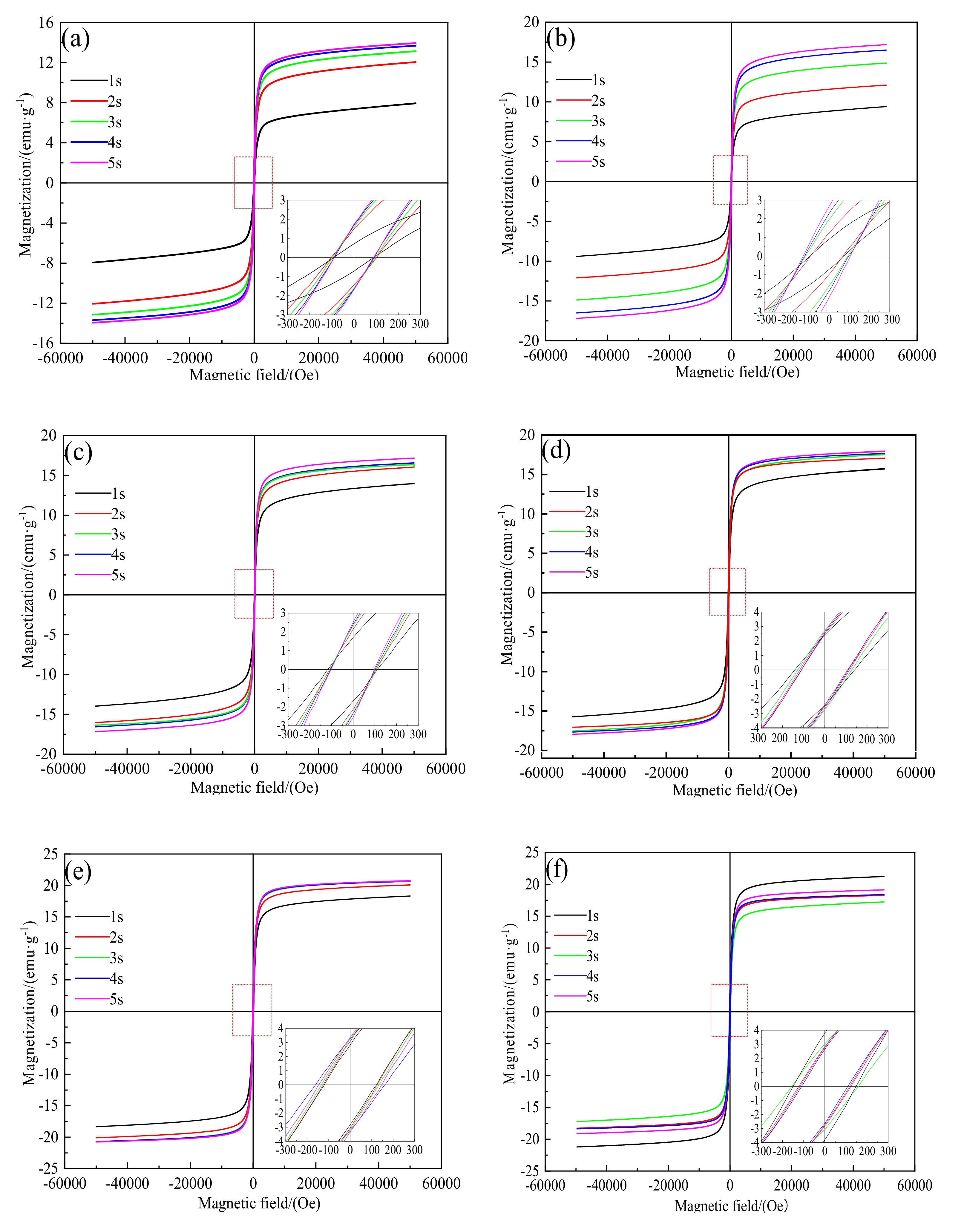 Materials 15 03582 g004 550