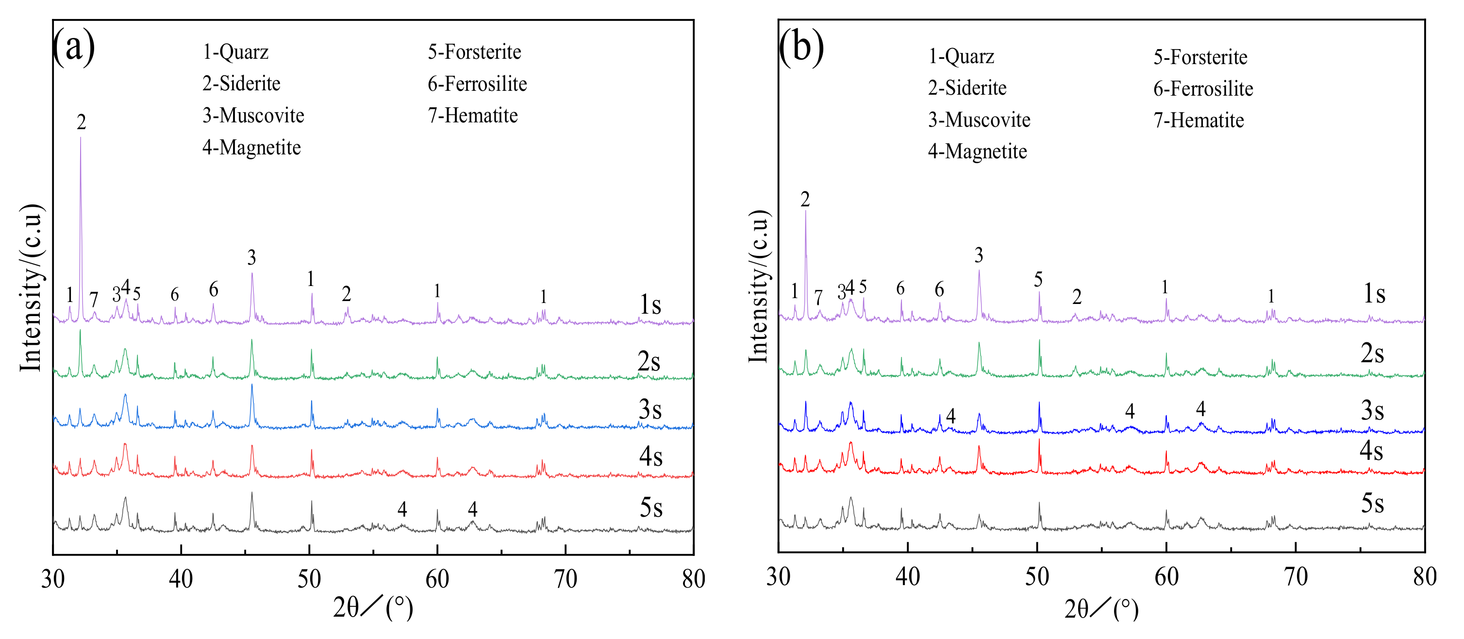 Materials 15 03582 g005a 550