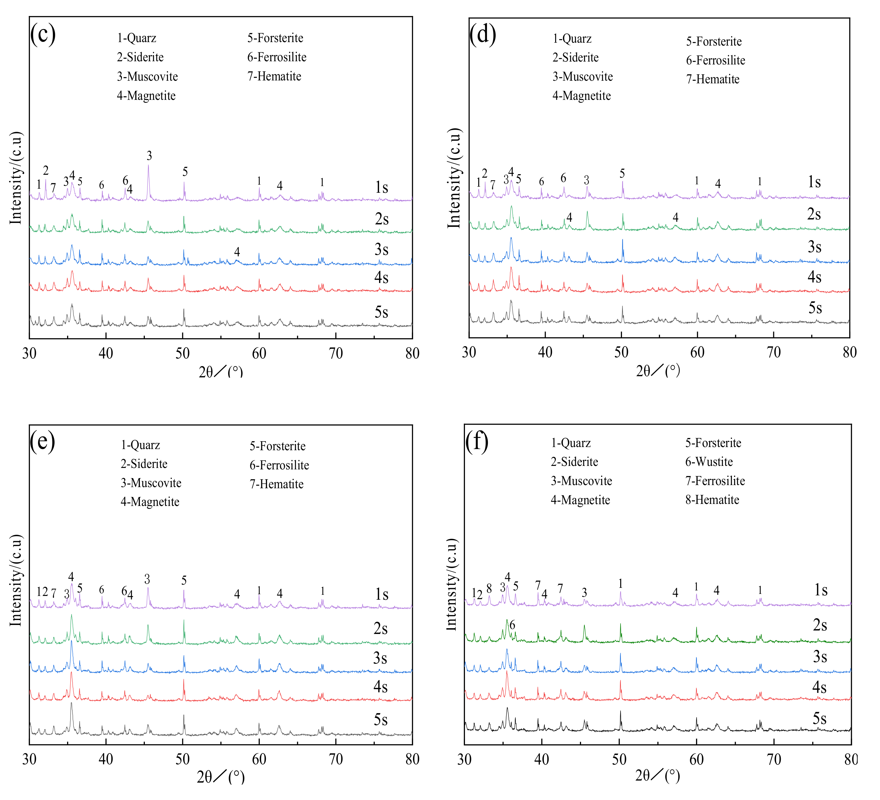 Materials 15 03582 g005b 550