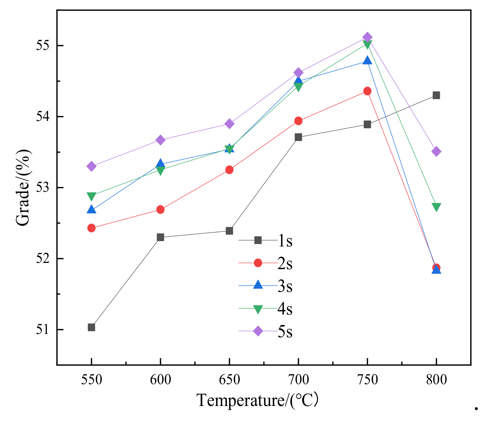 Materials 15 03582 g006 550