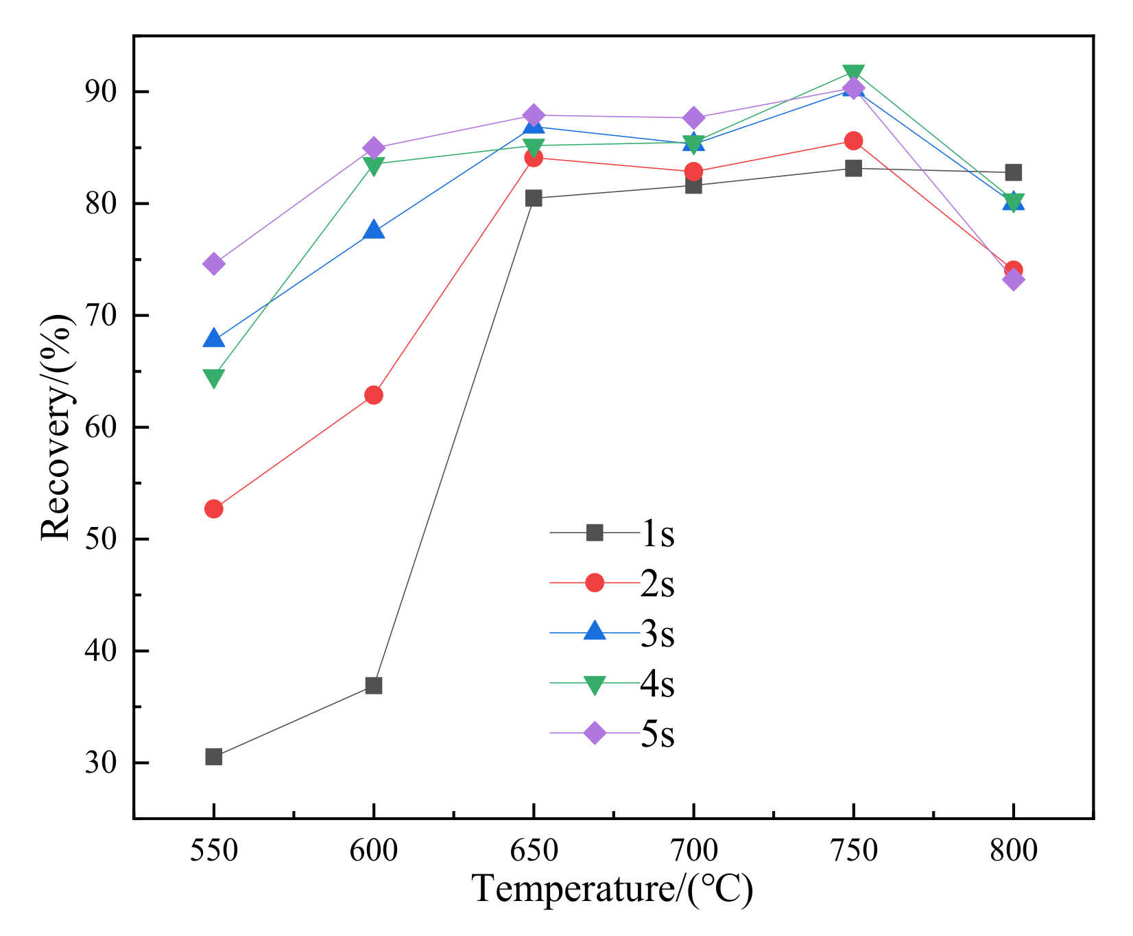 Materials 15 03582 g007 550
