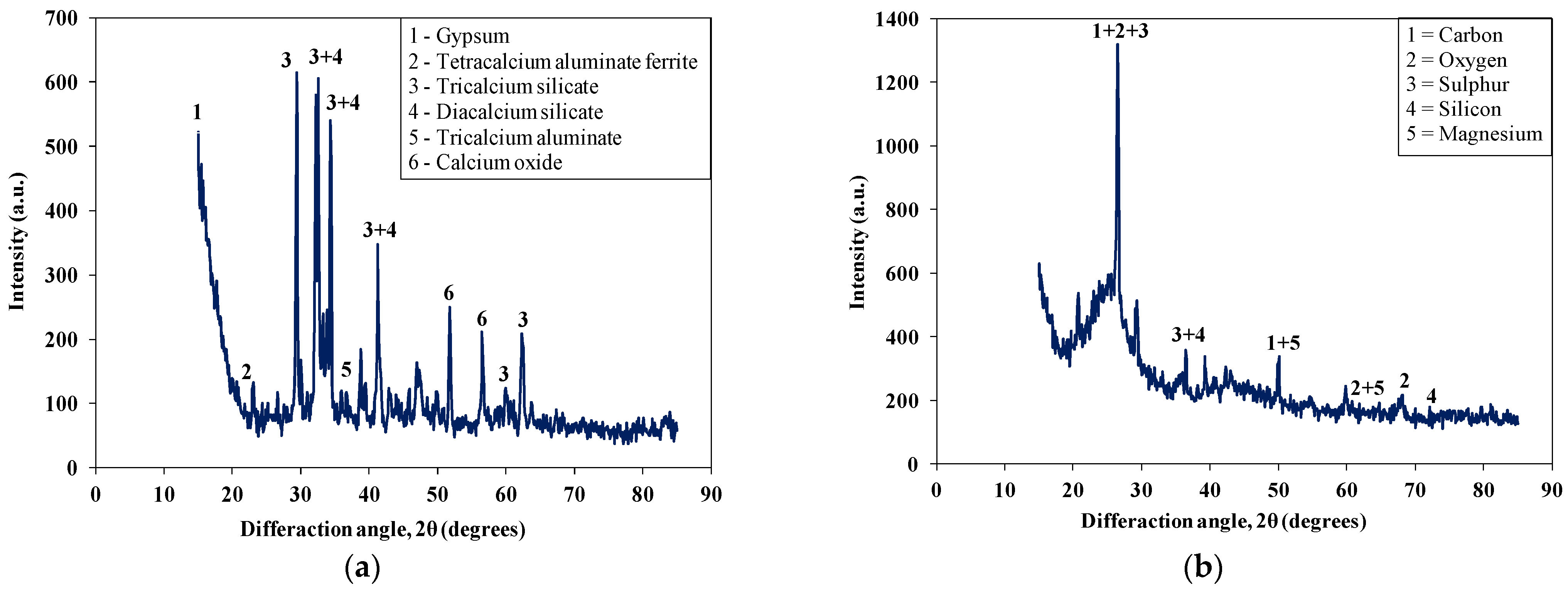 Materials 15 03584 g005 Materials 15 03584 g005