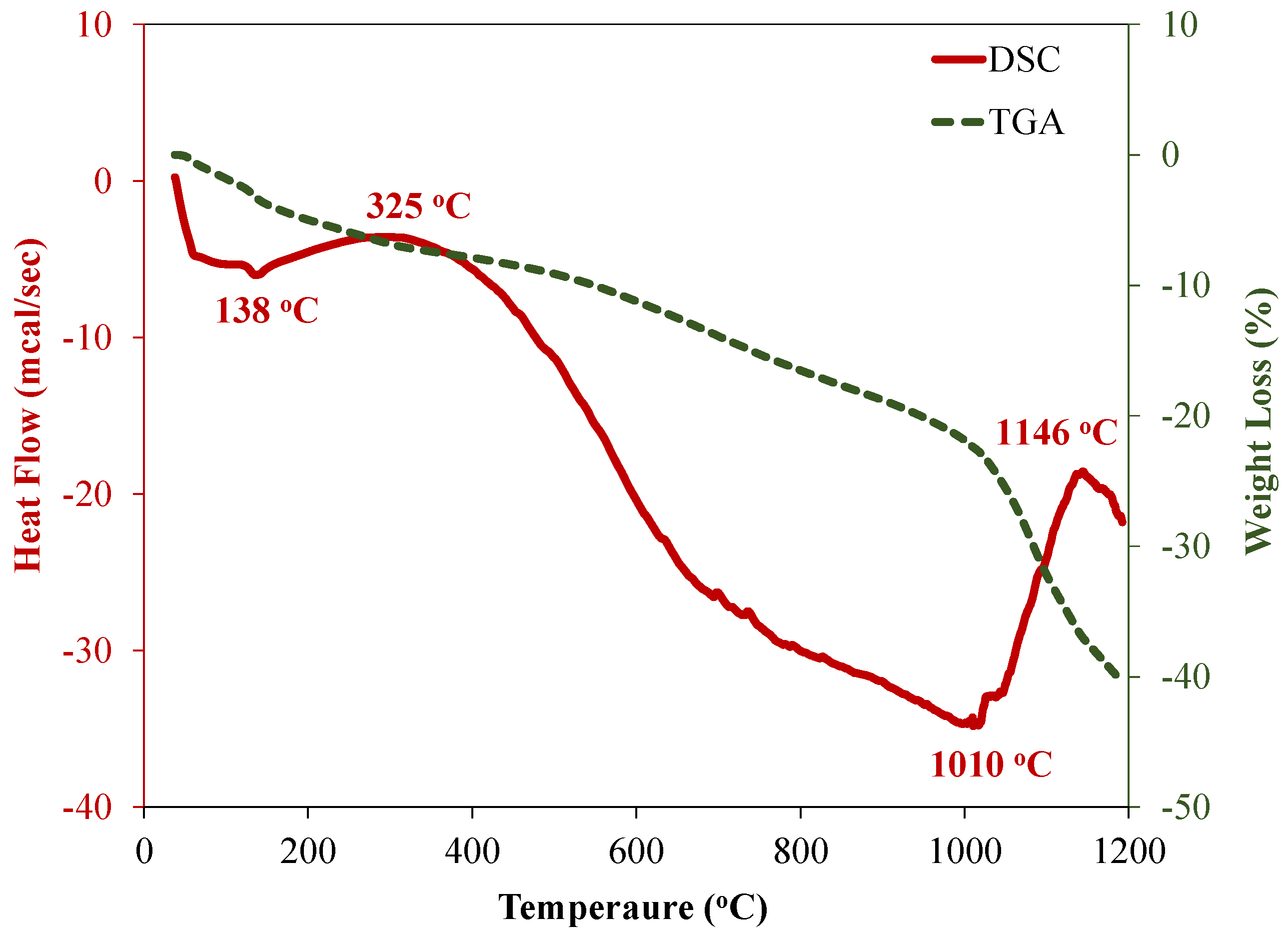 Materials 15 03584 g008 Materials 15 03584 g008