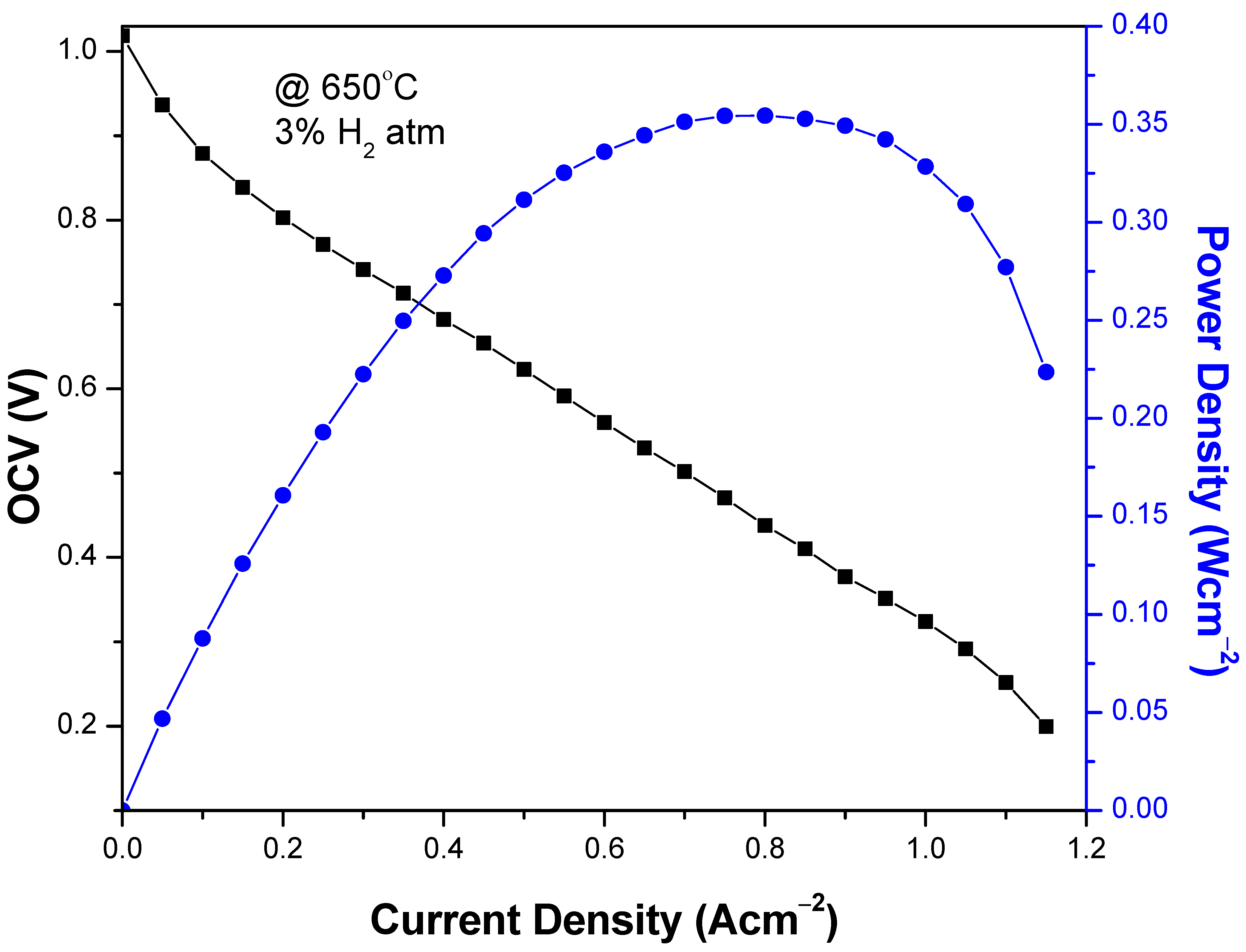 Materials 15 03585 g005 Materials 15 03585 g005
