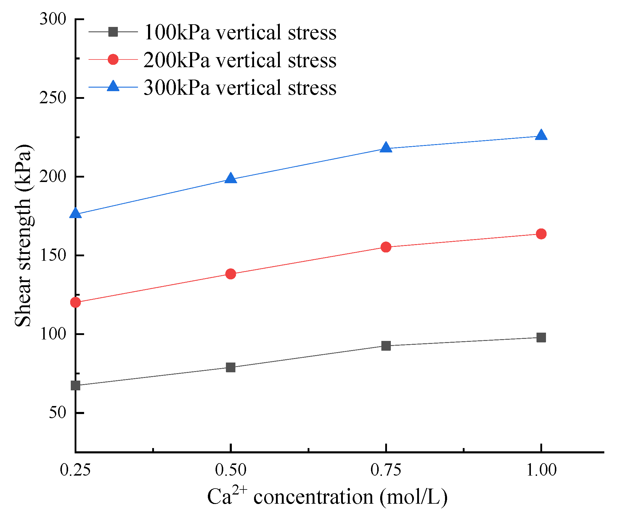 Materials 15 03586 g004 550