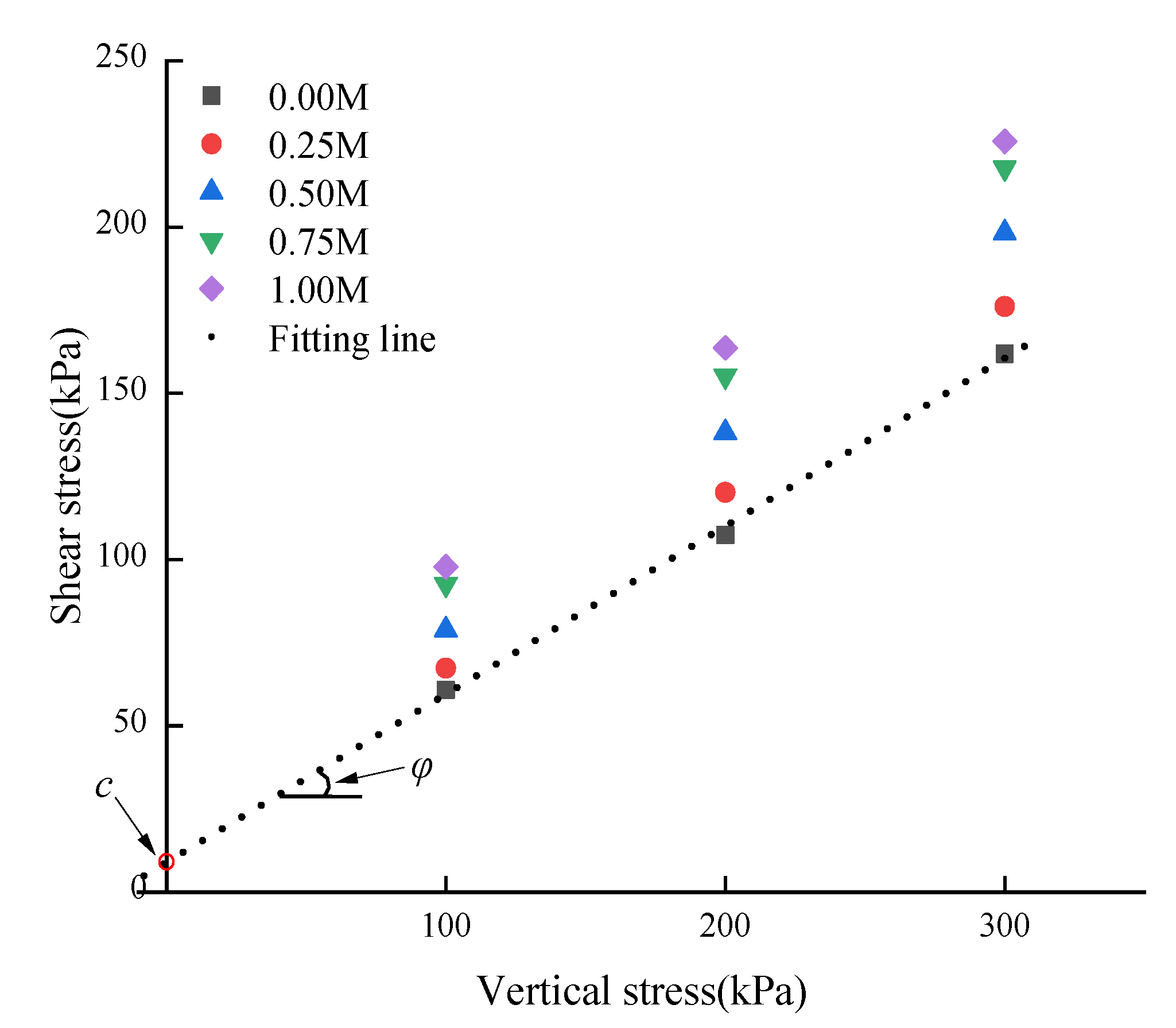 Materials 15 03586 g005 550