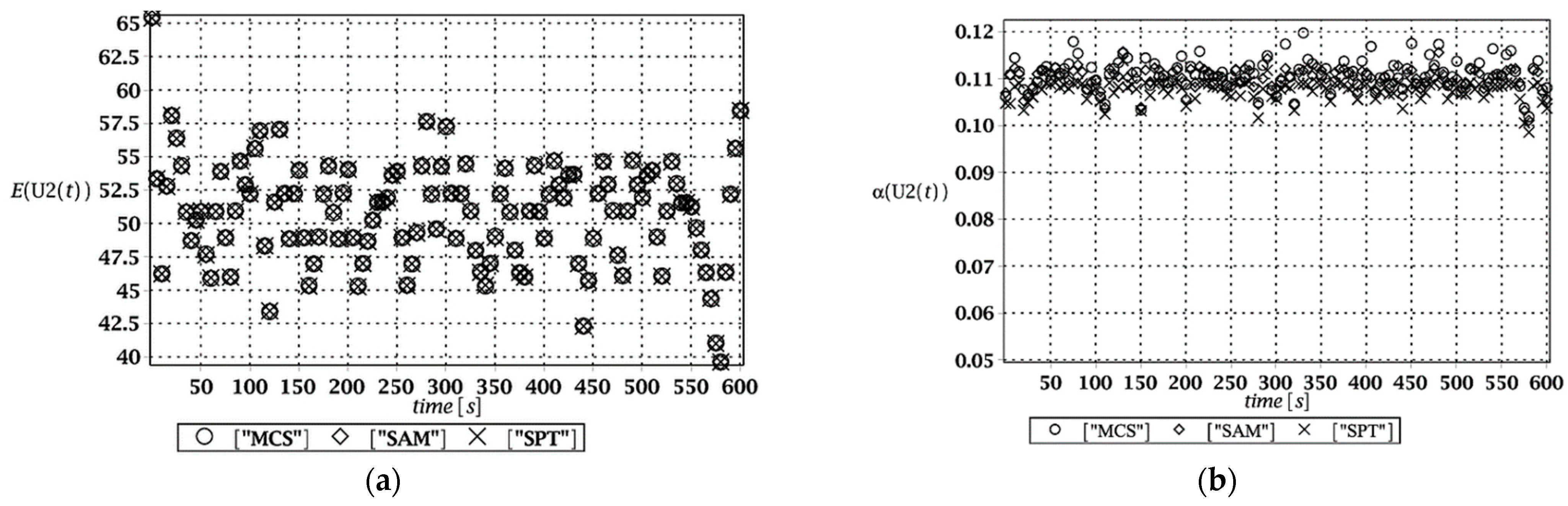 Materials 15 03587 g004 550
