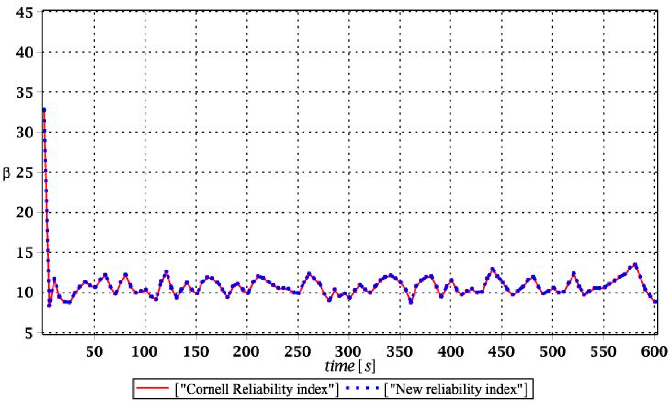 Materials 15 03587 g007 550