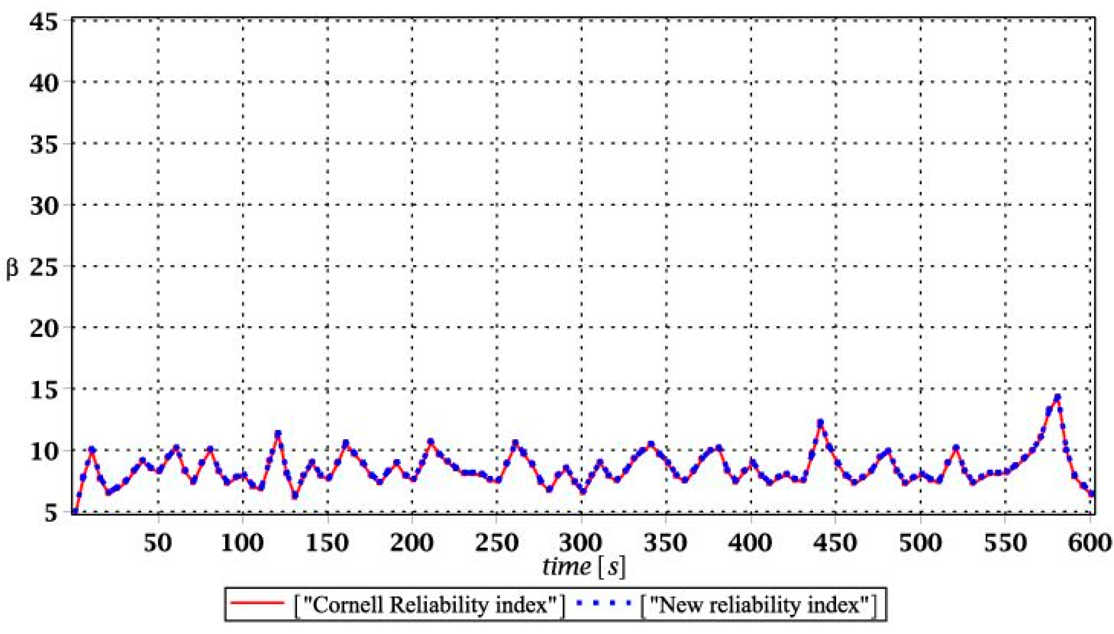 Materials 15 03587 g008 550