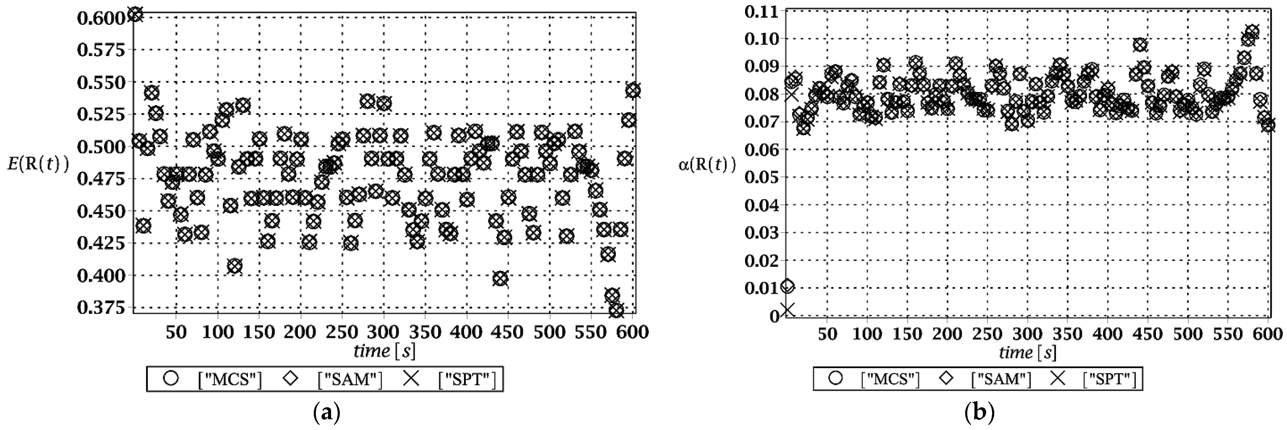 Materials 15 03587 g011 550