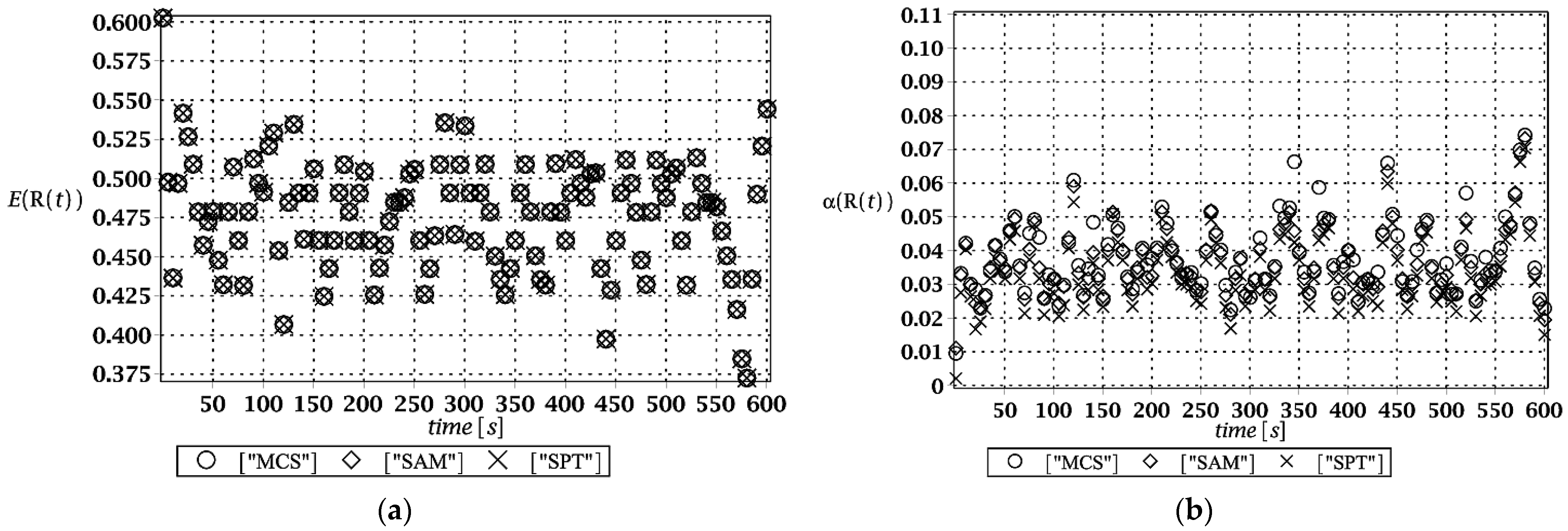 Materials 15 03587 g013 550