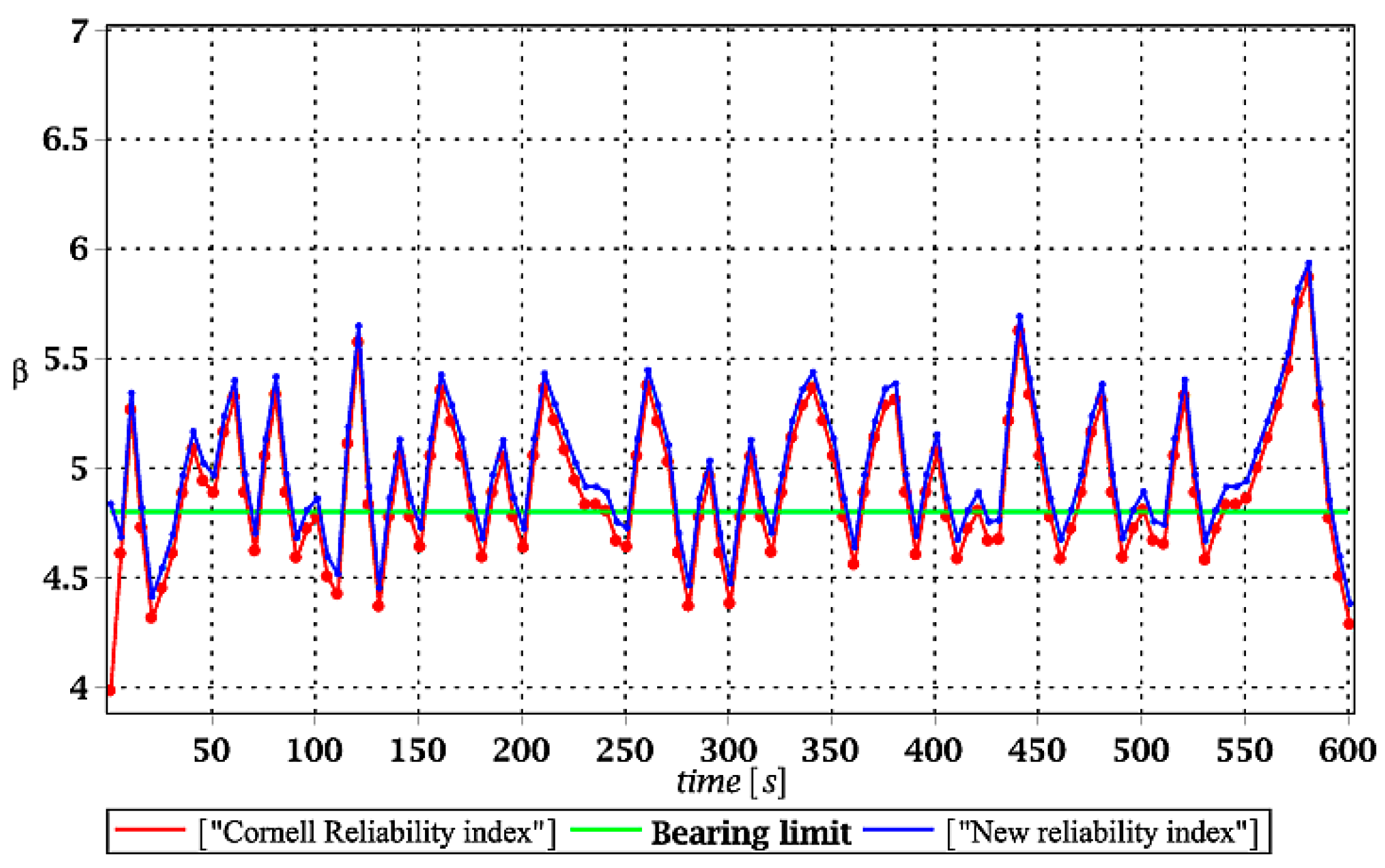 Materials 15 03587 g015 550