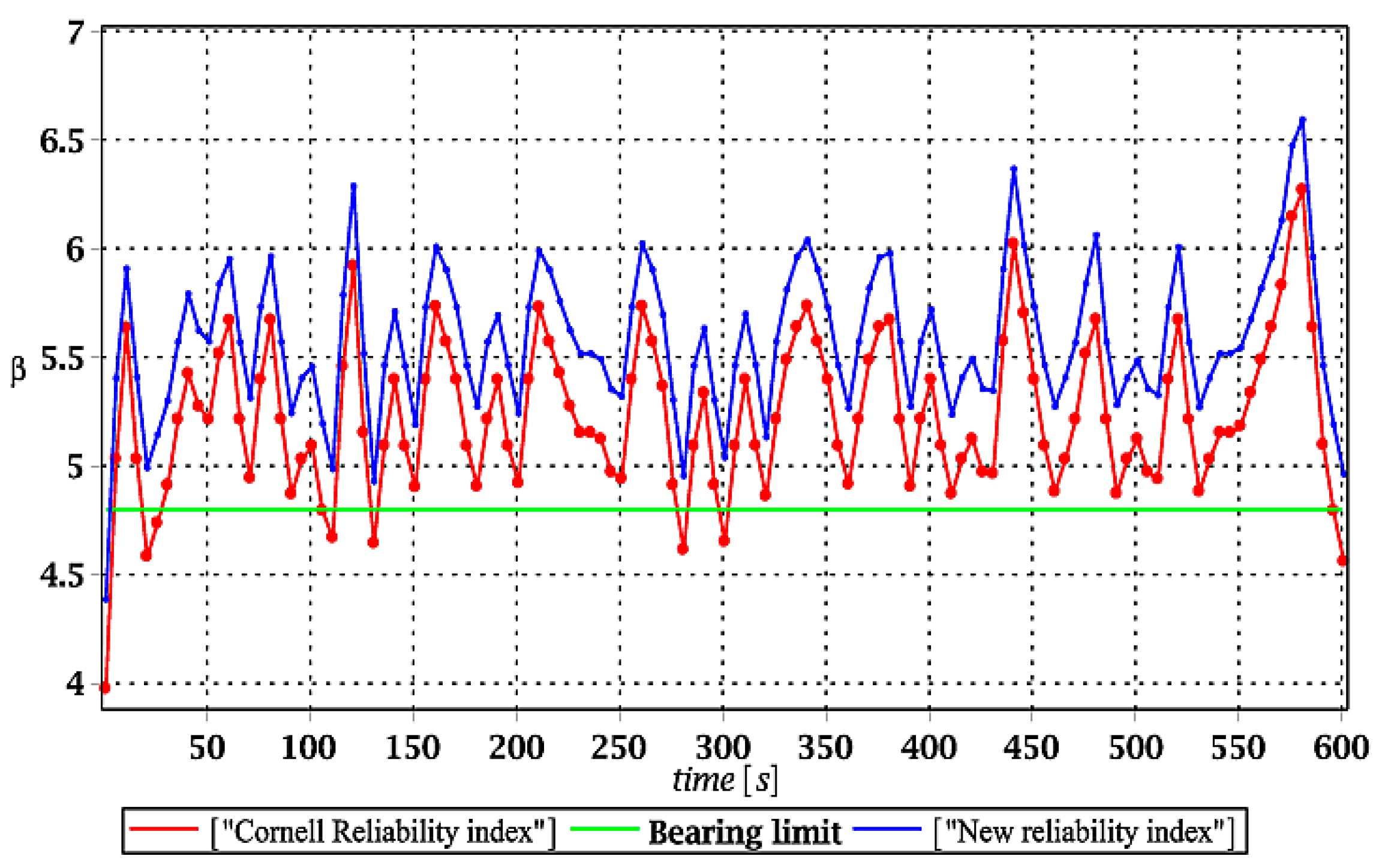 Materials 15 03587 g016 550